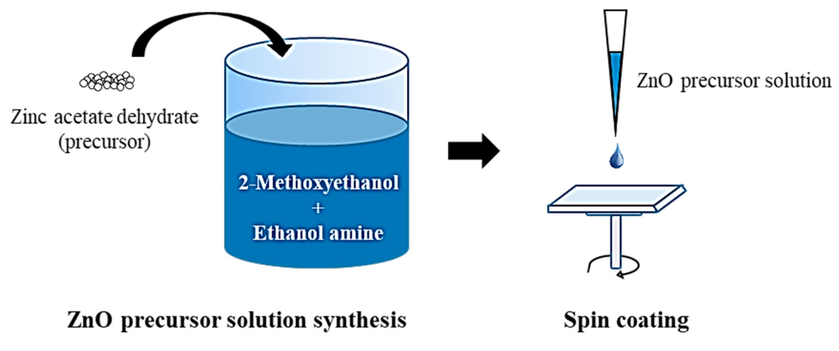 Materials 12 02422 g001