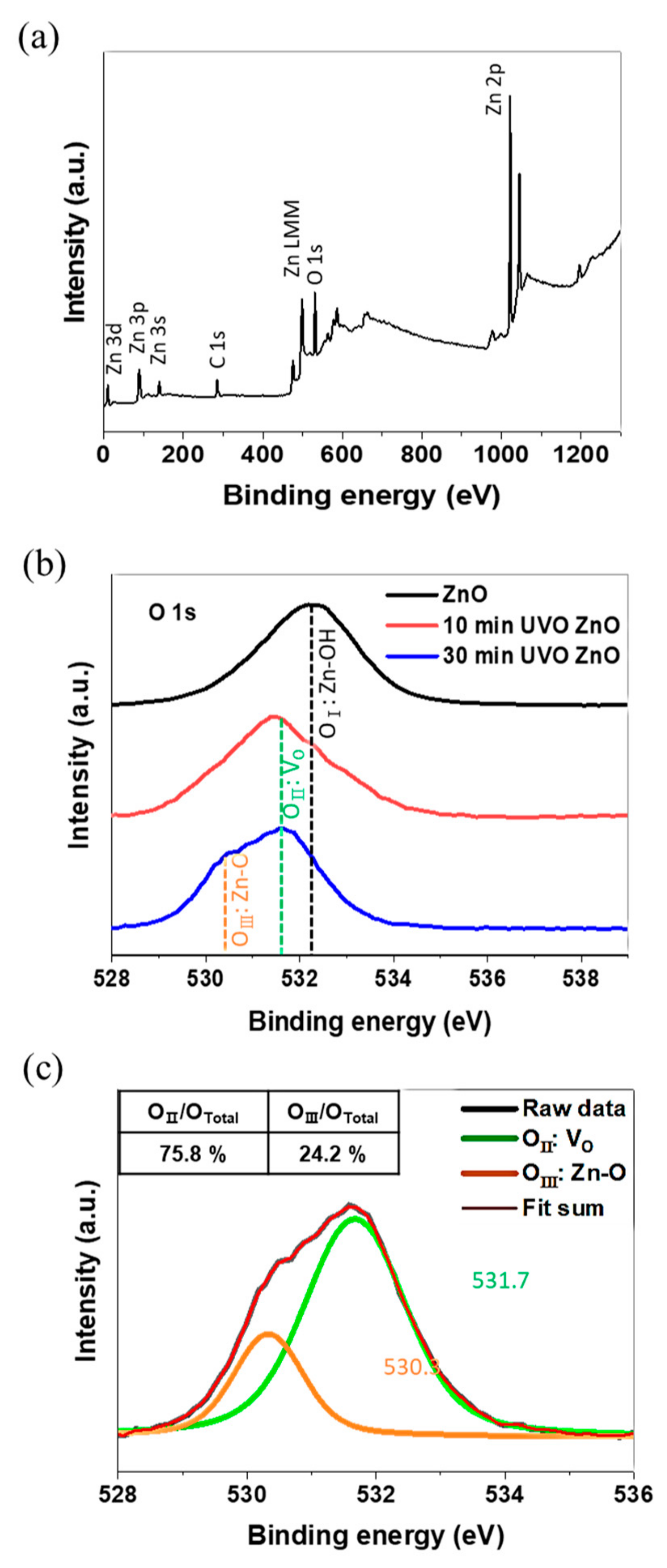 Materials 12 02422 g003