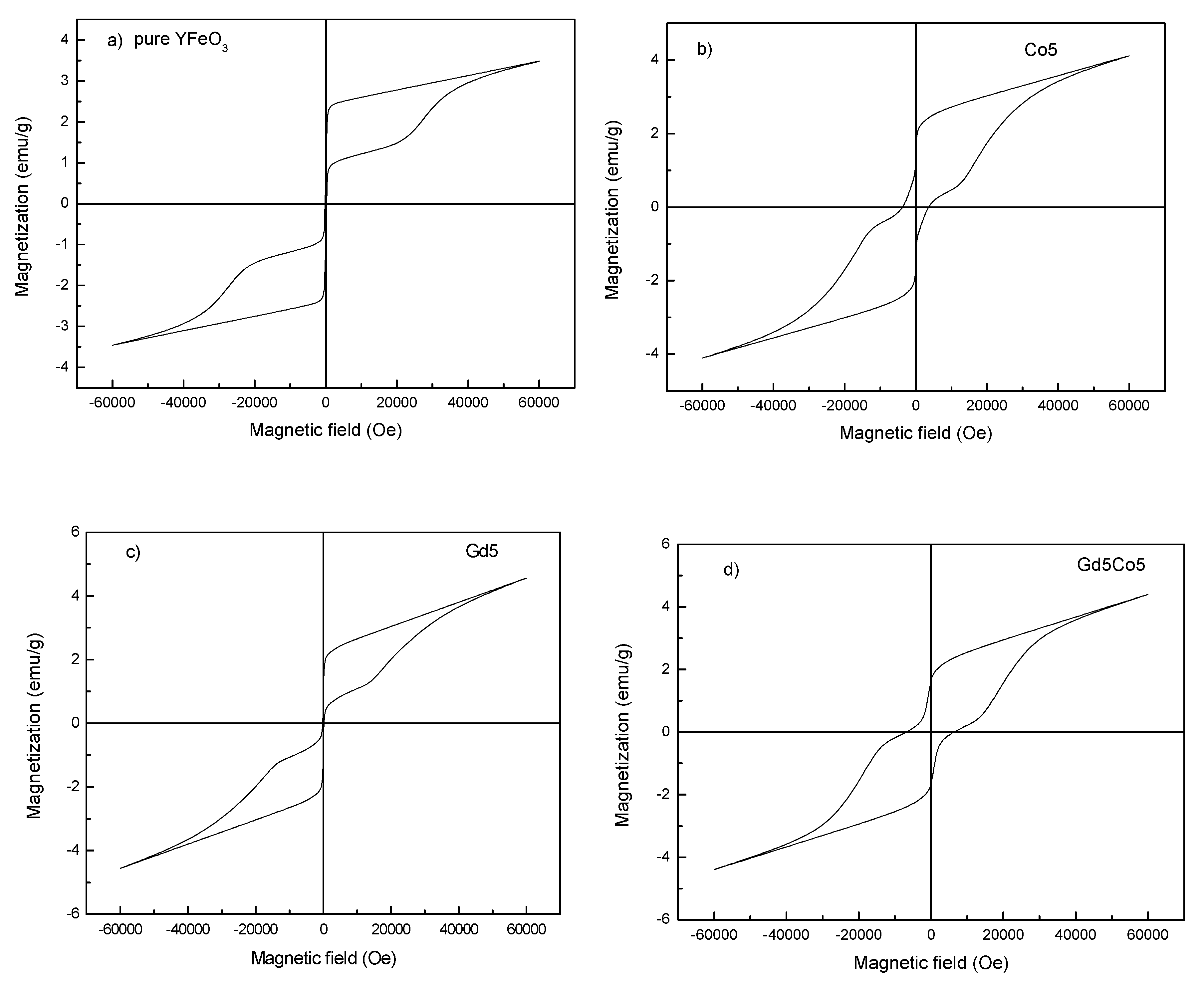 Materials 12 02423 g004a
