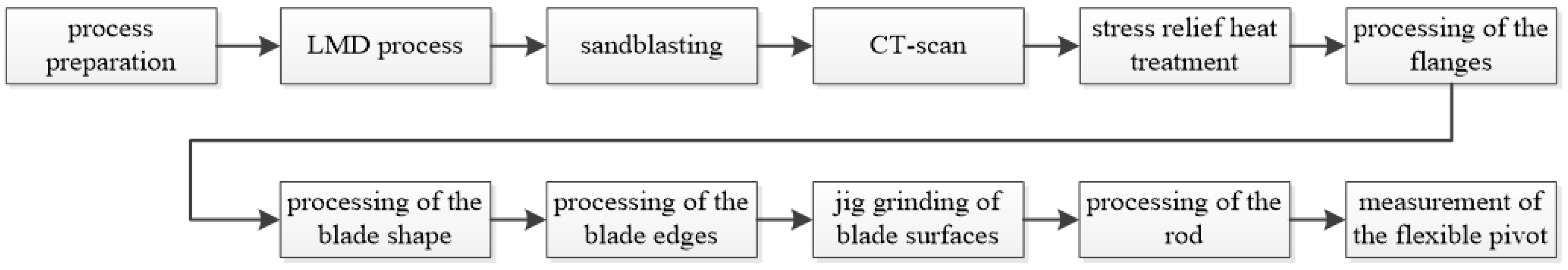 Materials 12 02426 g028