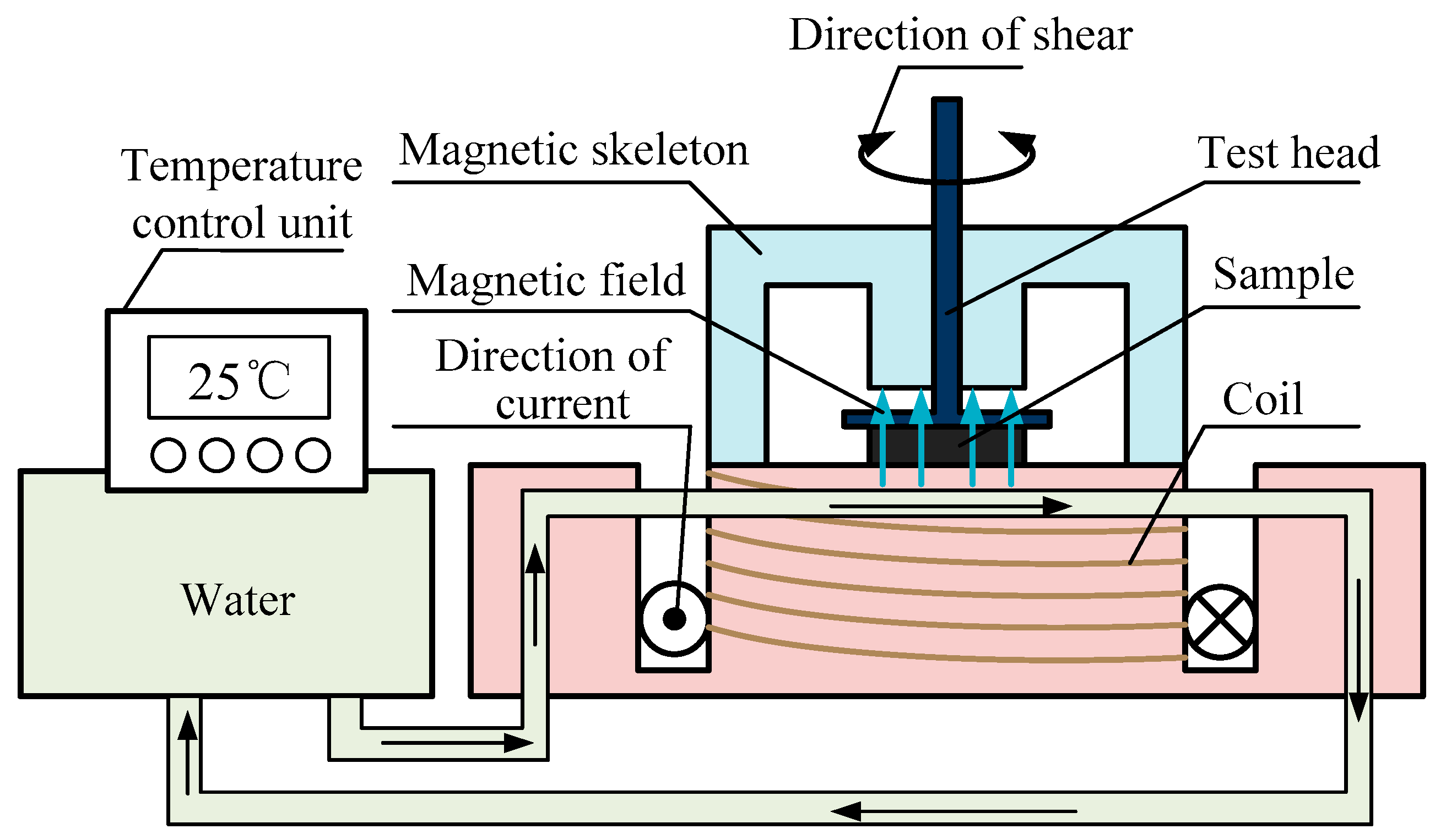 Materials 12 02431 g002