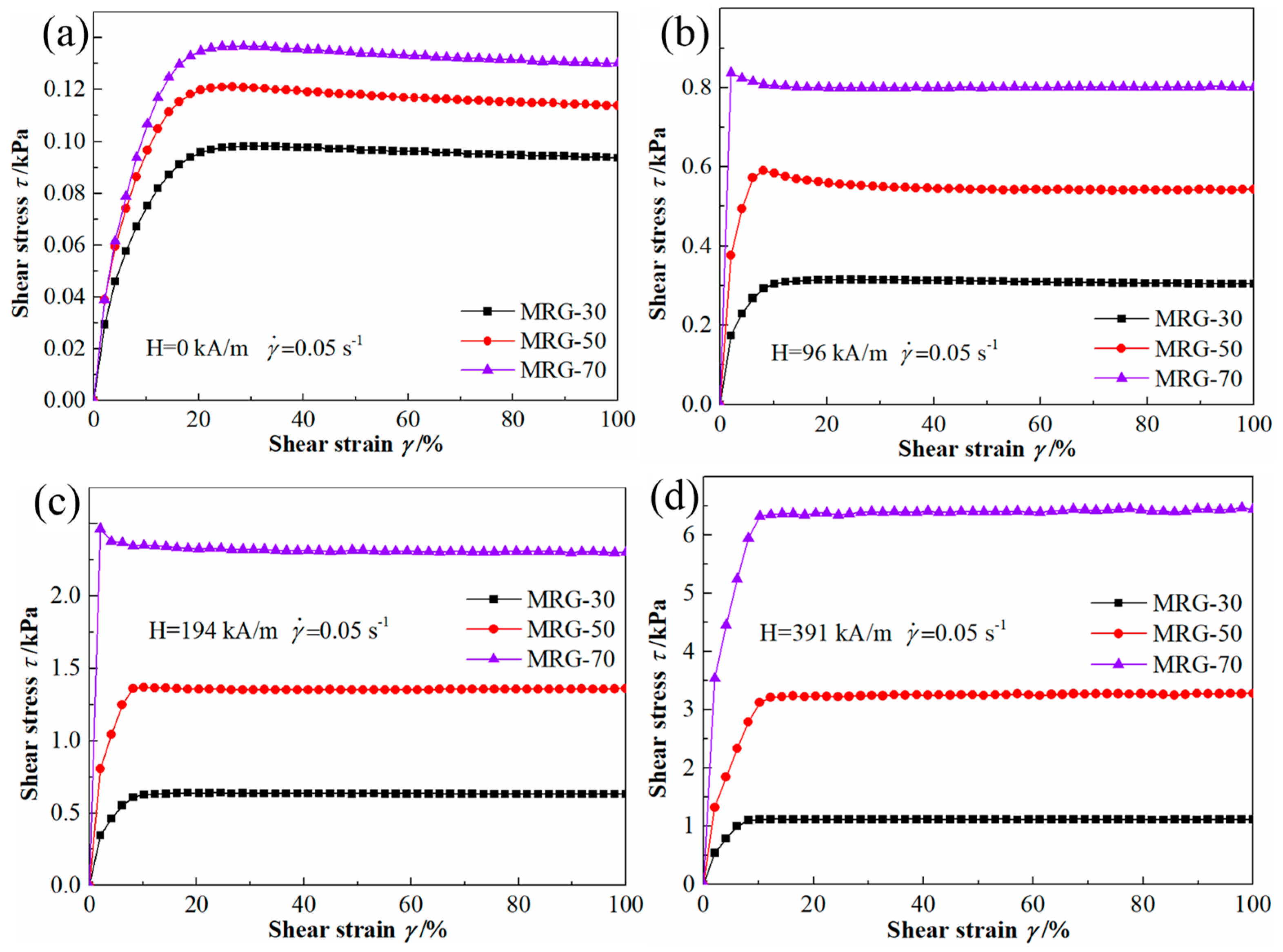 Materials 12 02431 g004