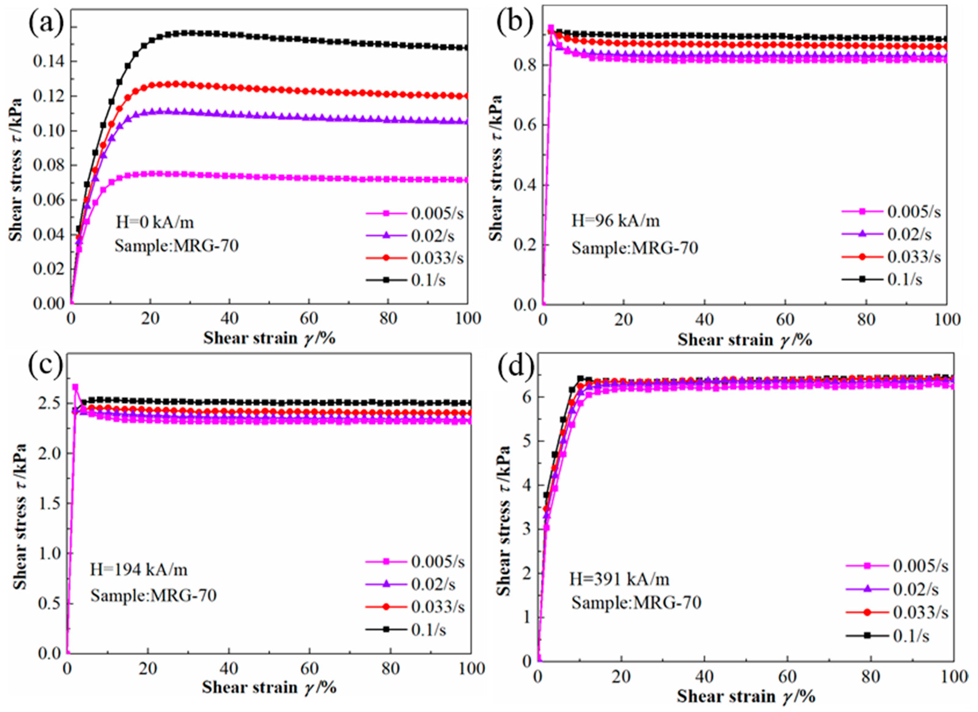 Materials 12 02431 g005