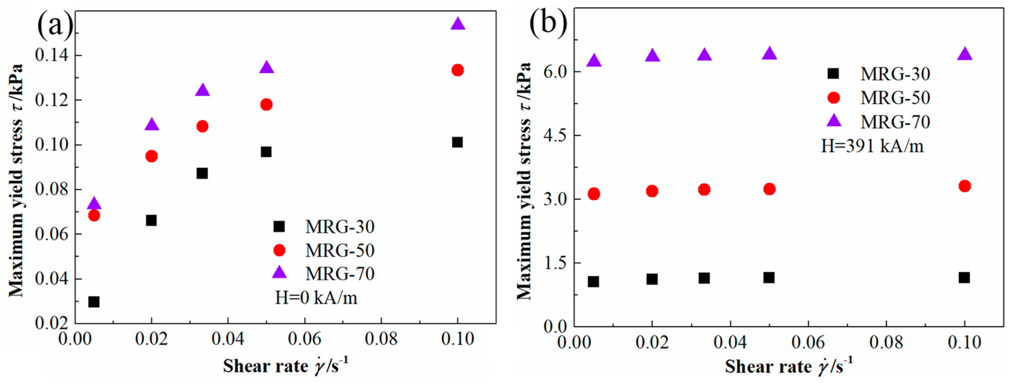 Materials 12 02431 g006
