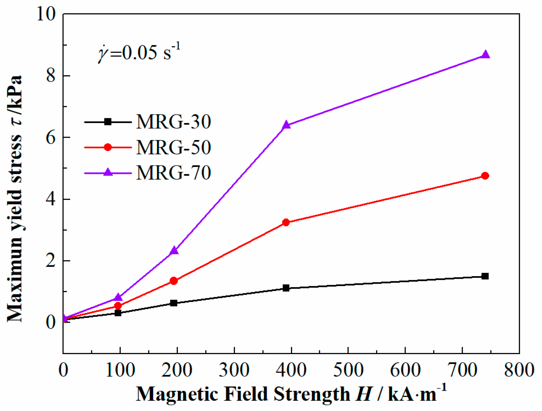 Materials 12 02431 g007