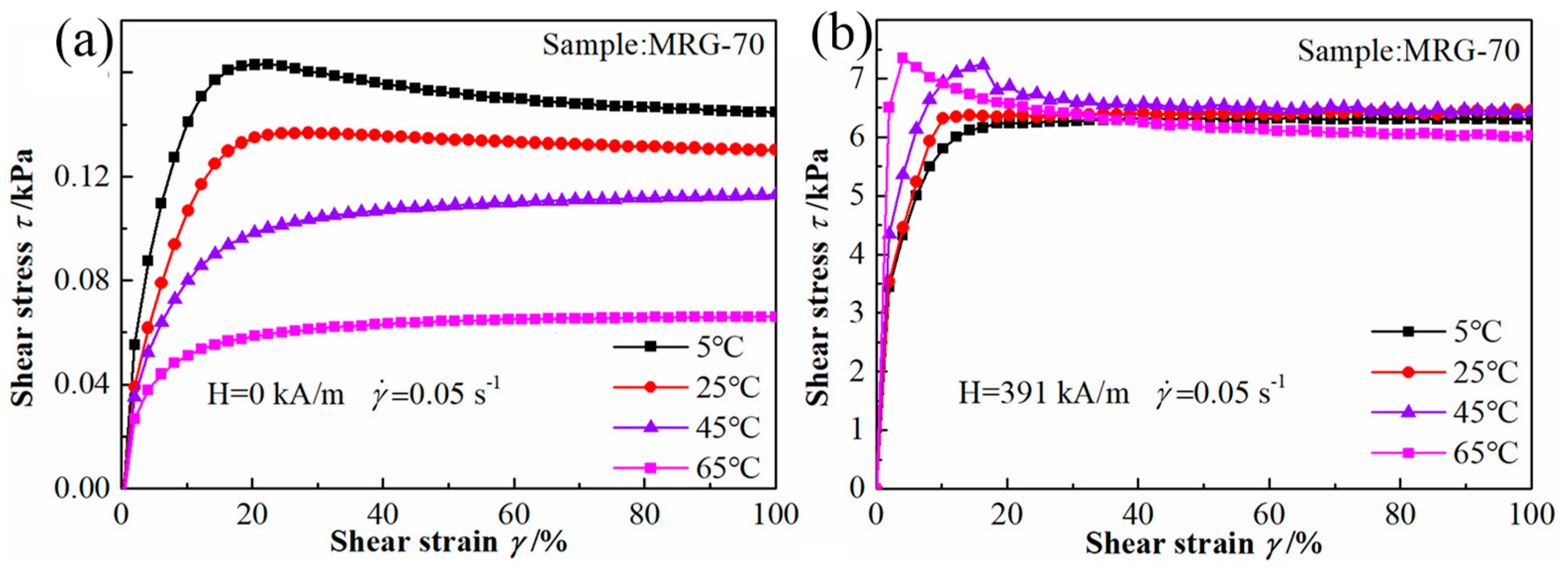 Materials 12 02431 g008