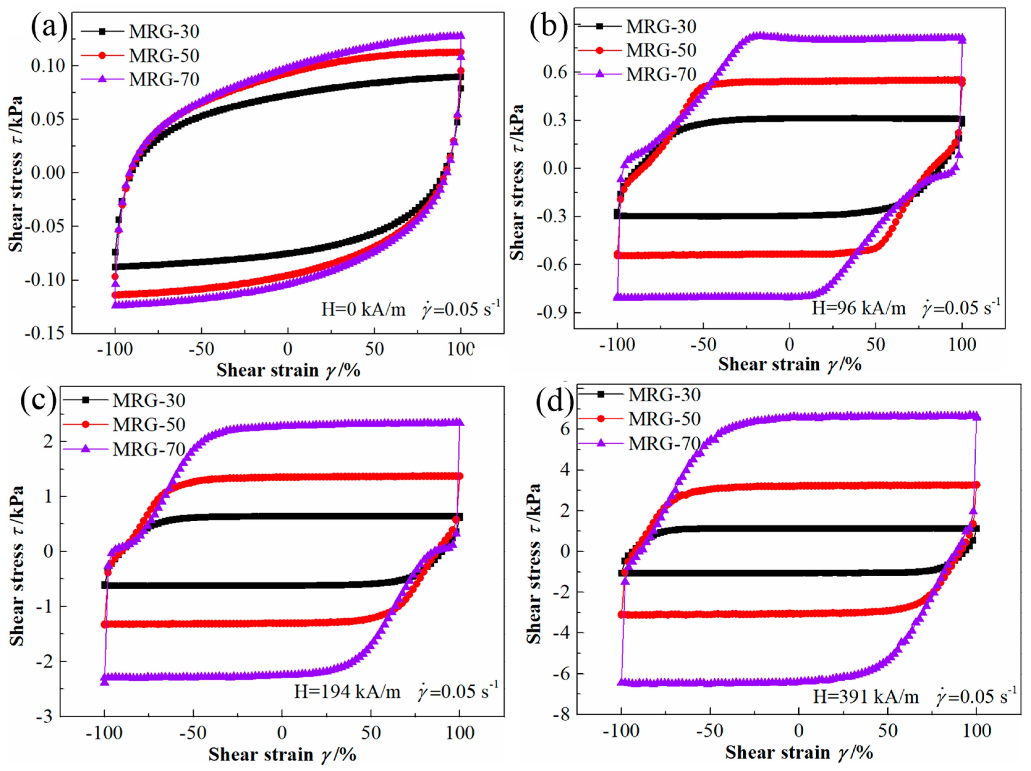 Materials 12 02431 g009