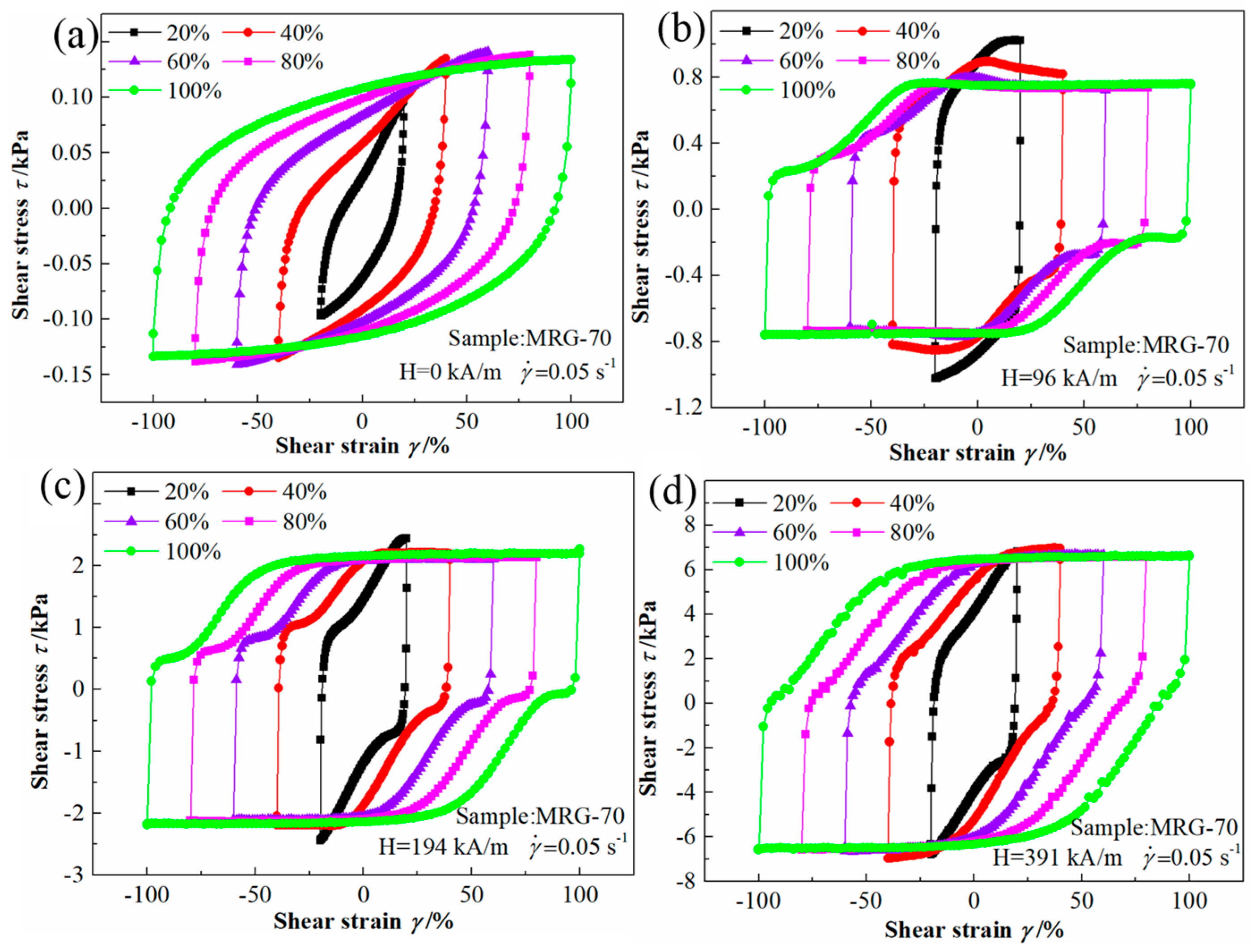 Materials 12 02431 g012