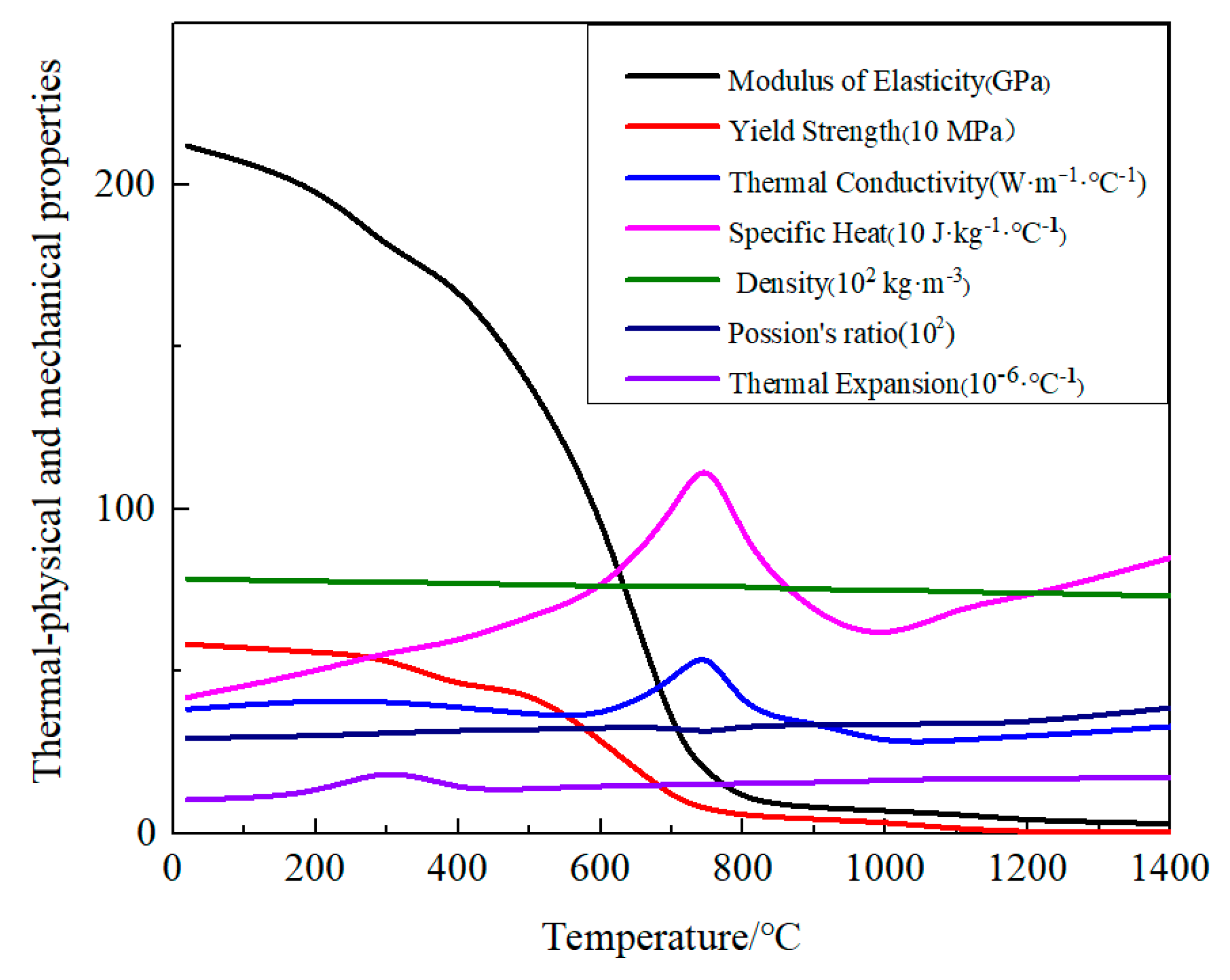 Materials 12 02436 g006