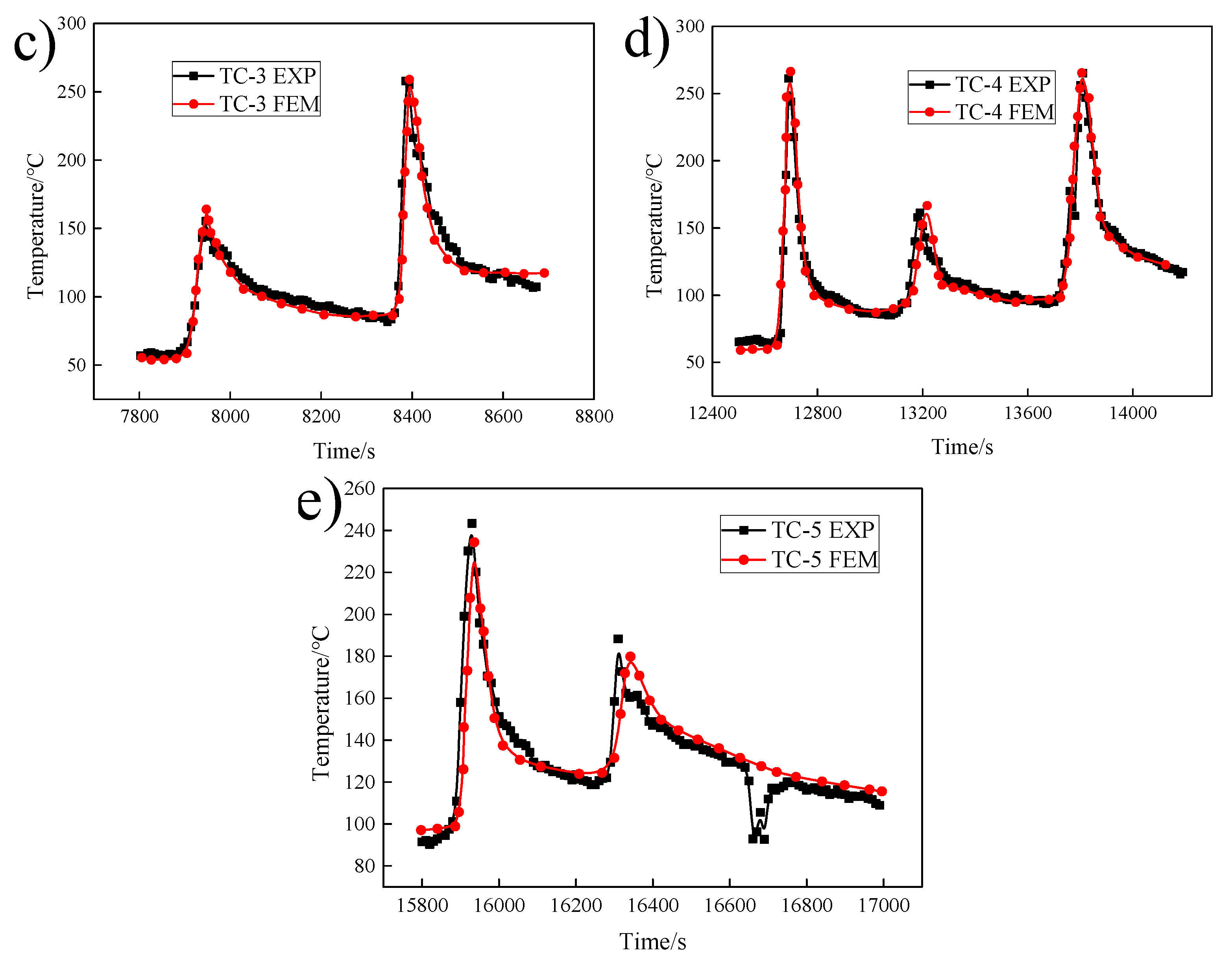 Materials 12 02436 g008b
