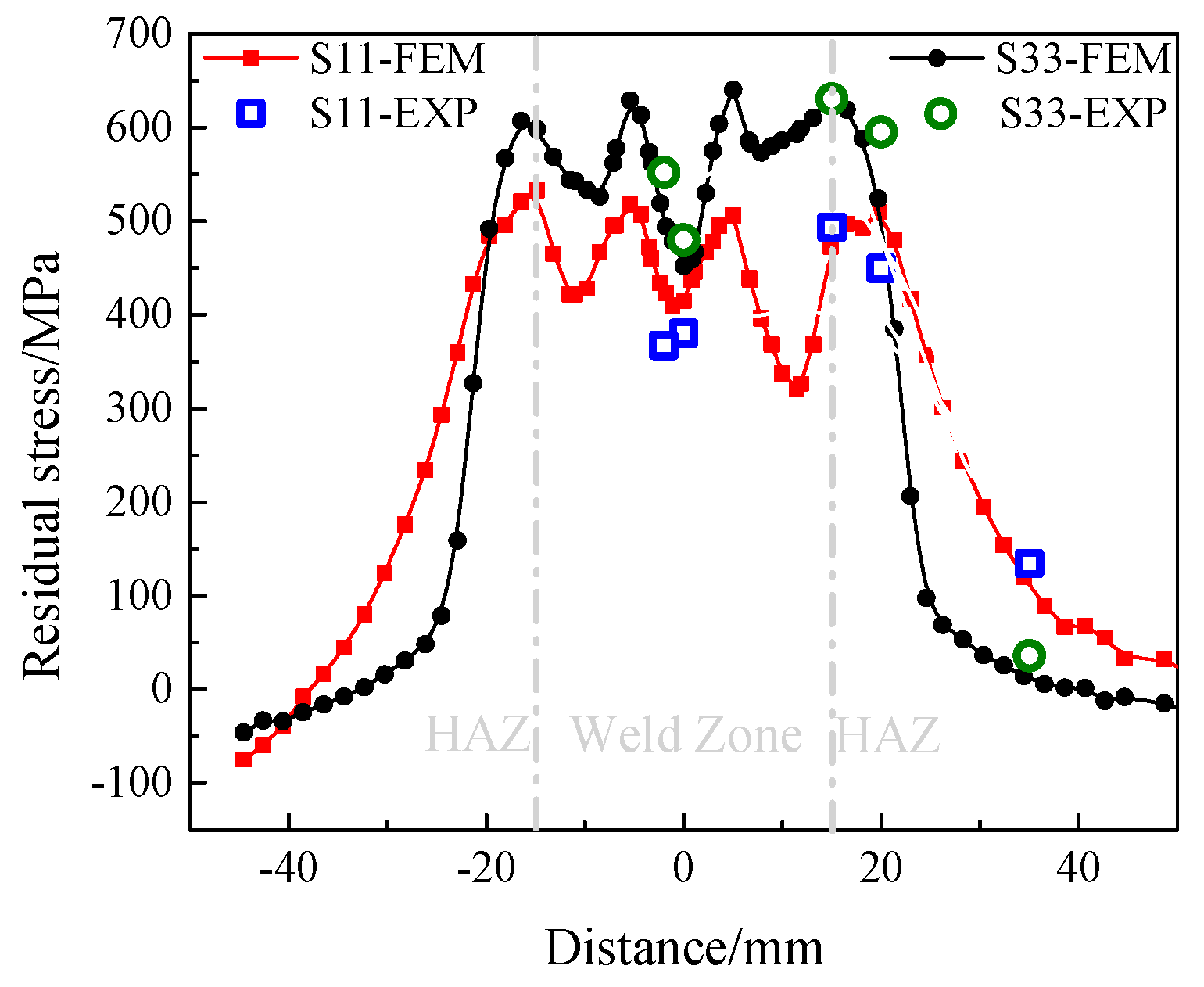 Materials 12 02436 g012