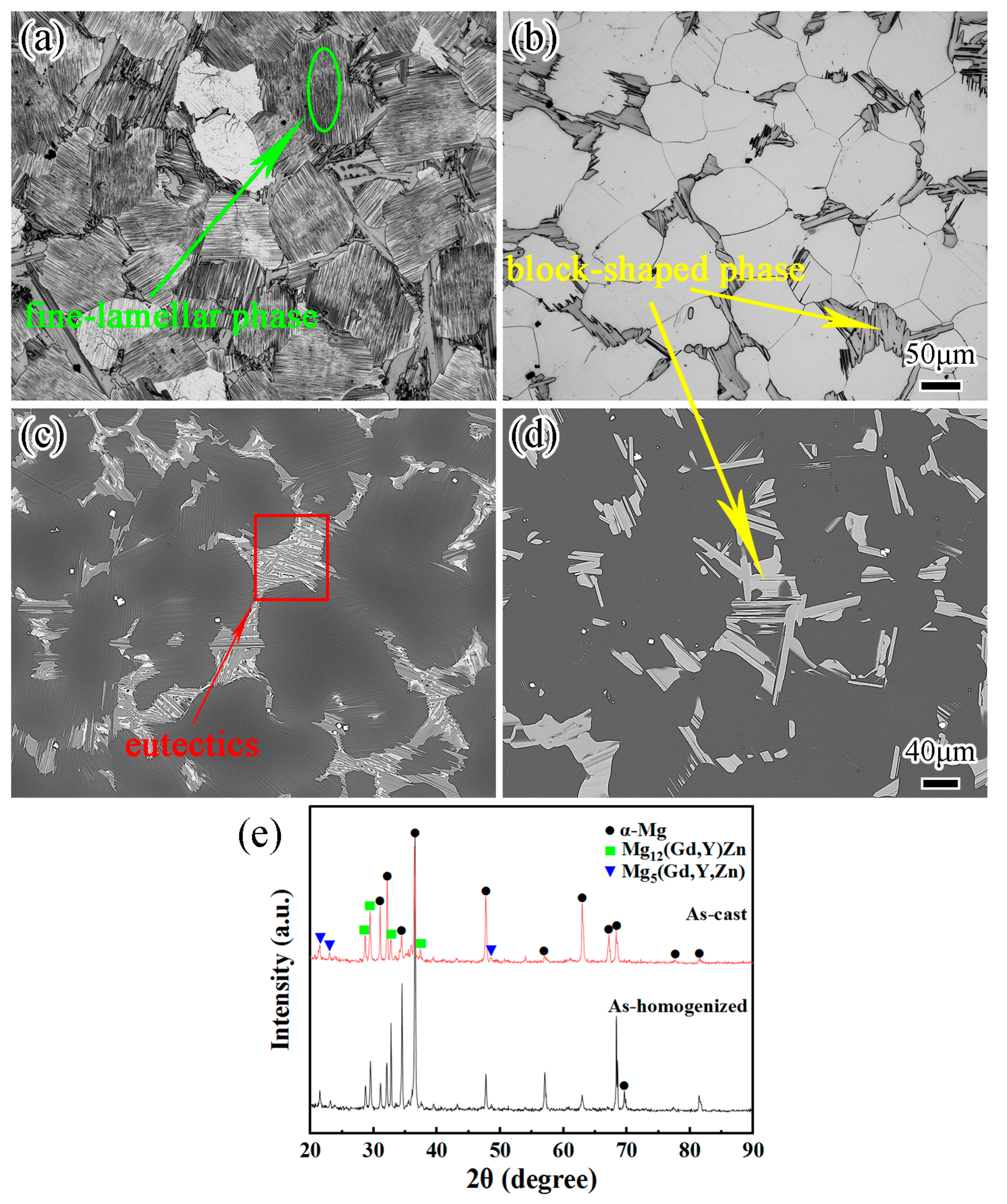 Materials 12 02437 g003