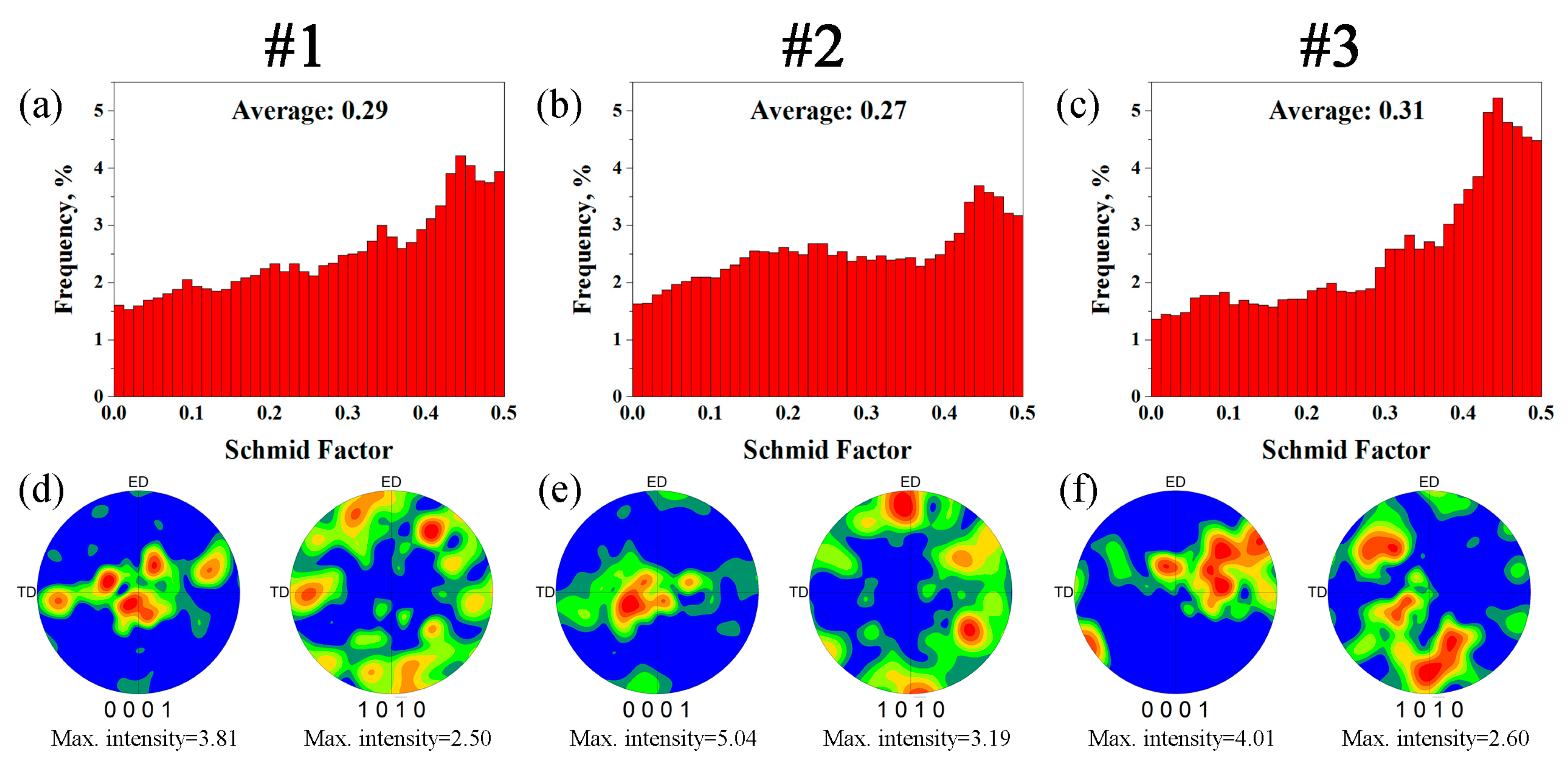Materials 12 02437 g007
