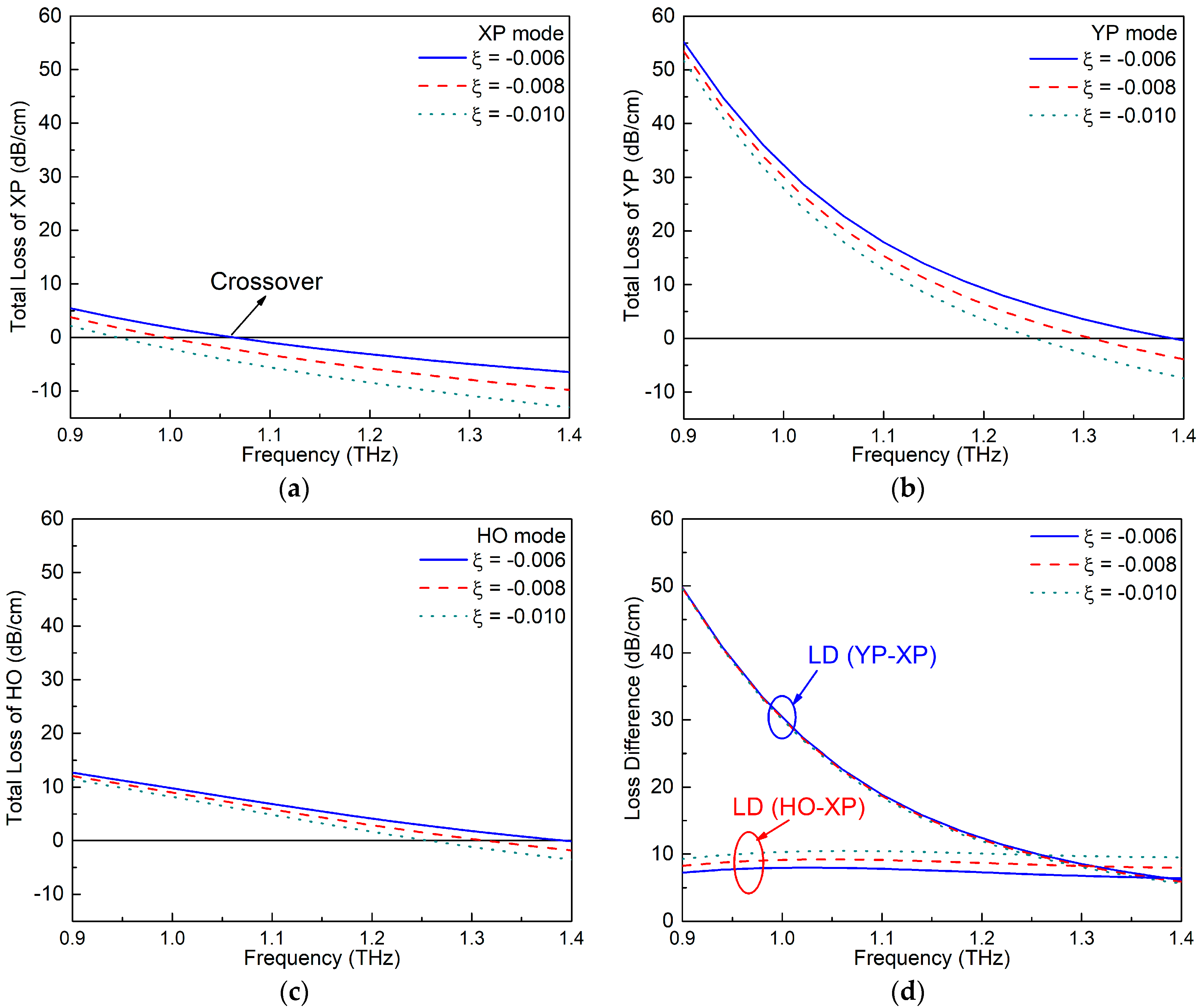 Materials 12 02442 g004