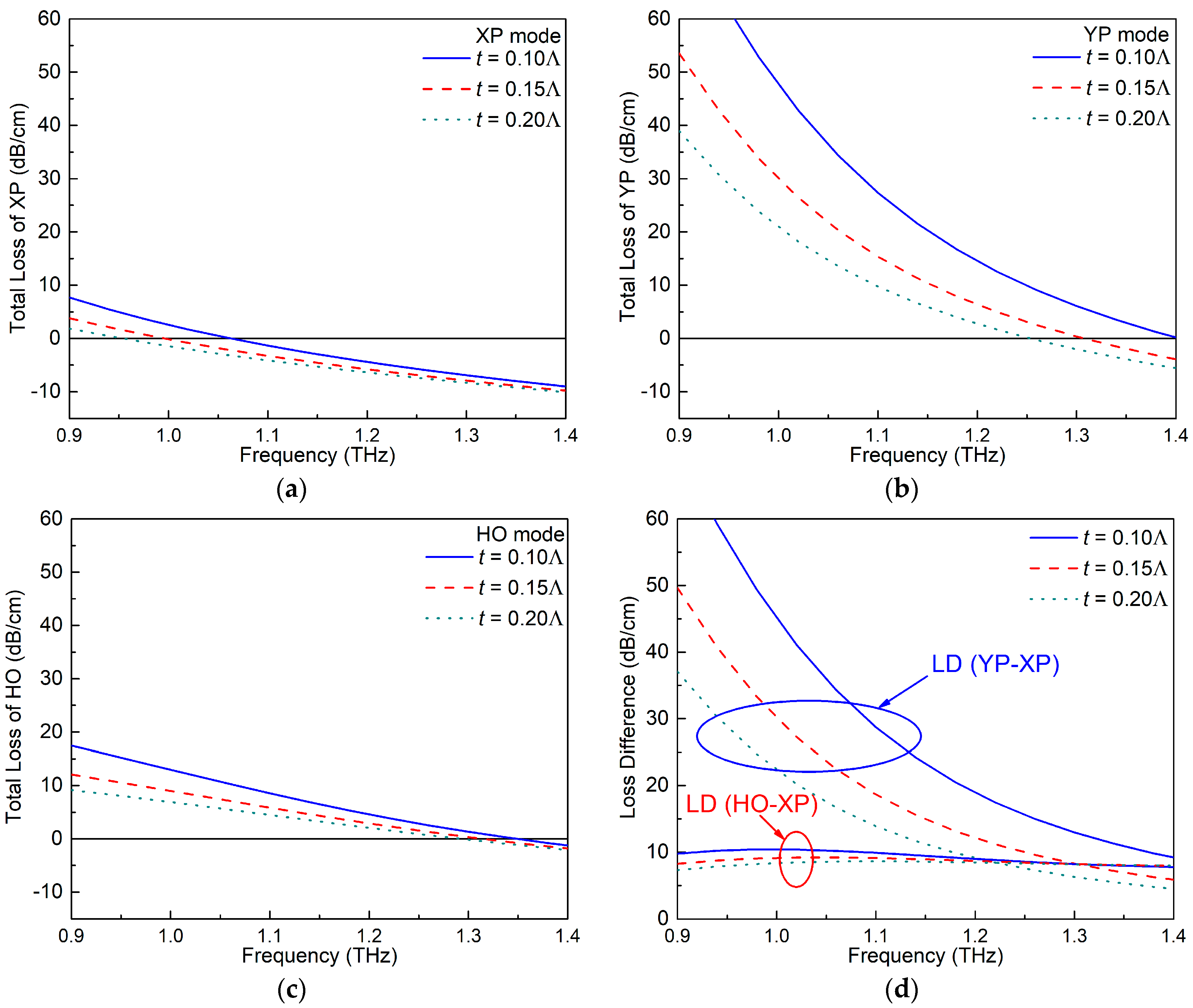 Materials 12 02442 g005