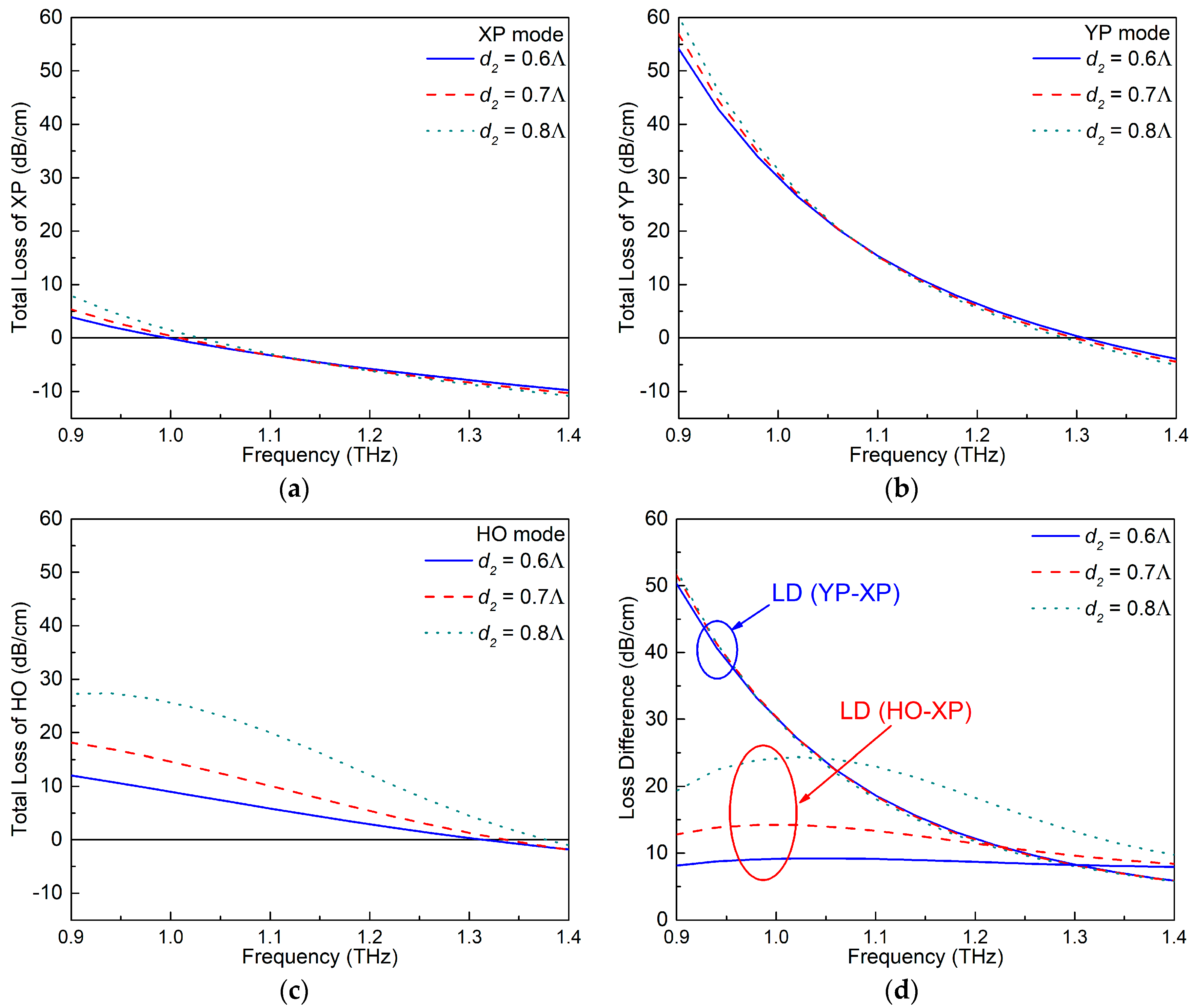 Materials 12 02442 g007