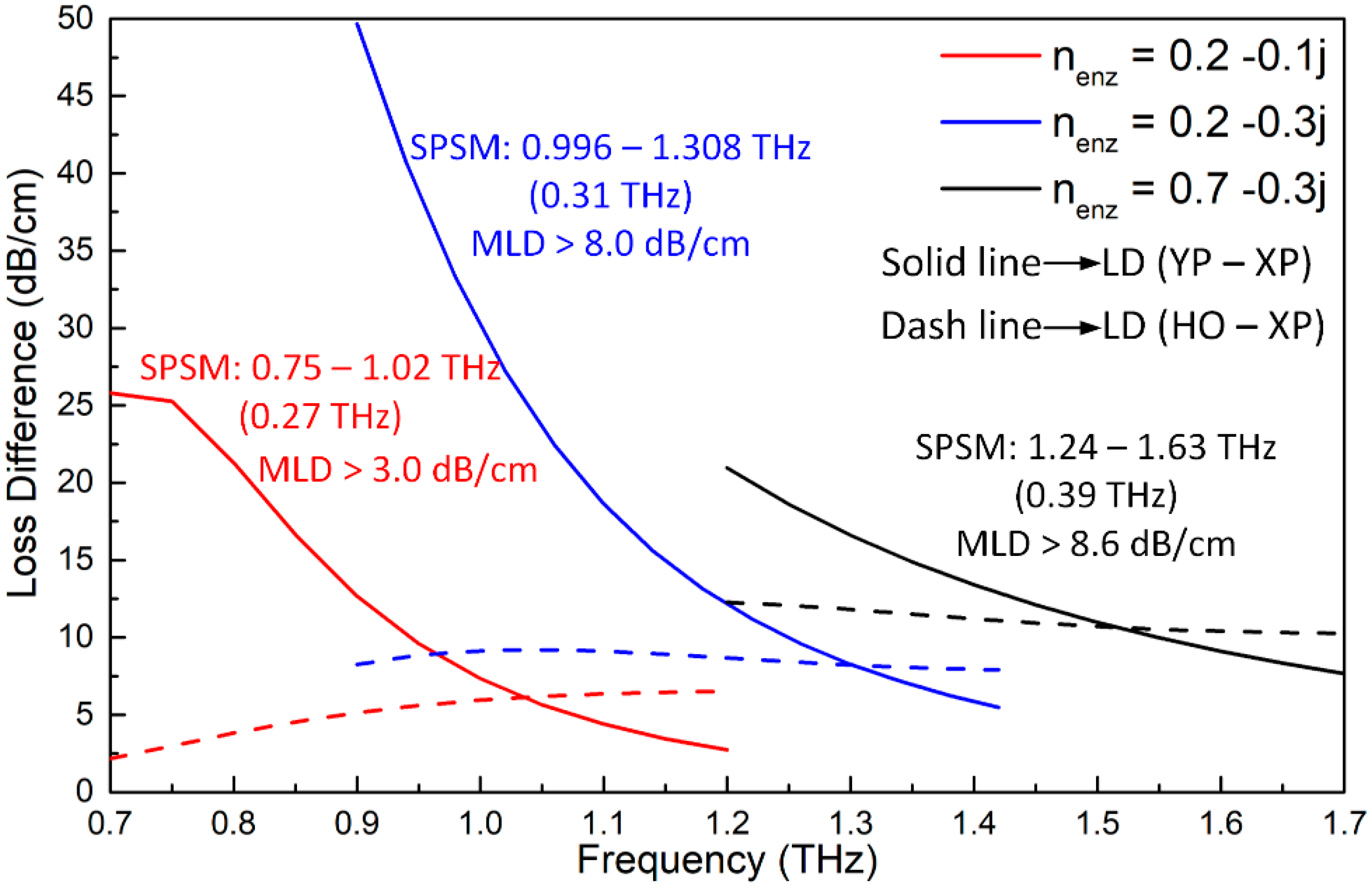 Materials 12 02442 g009
