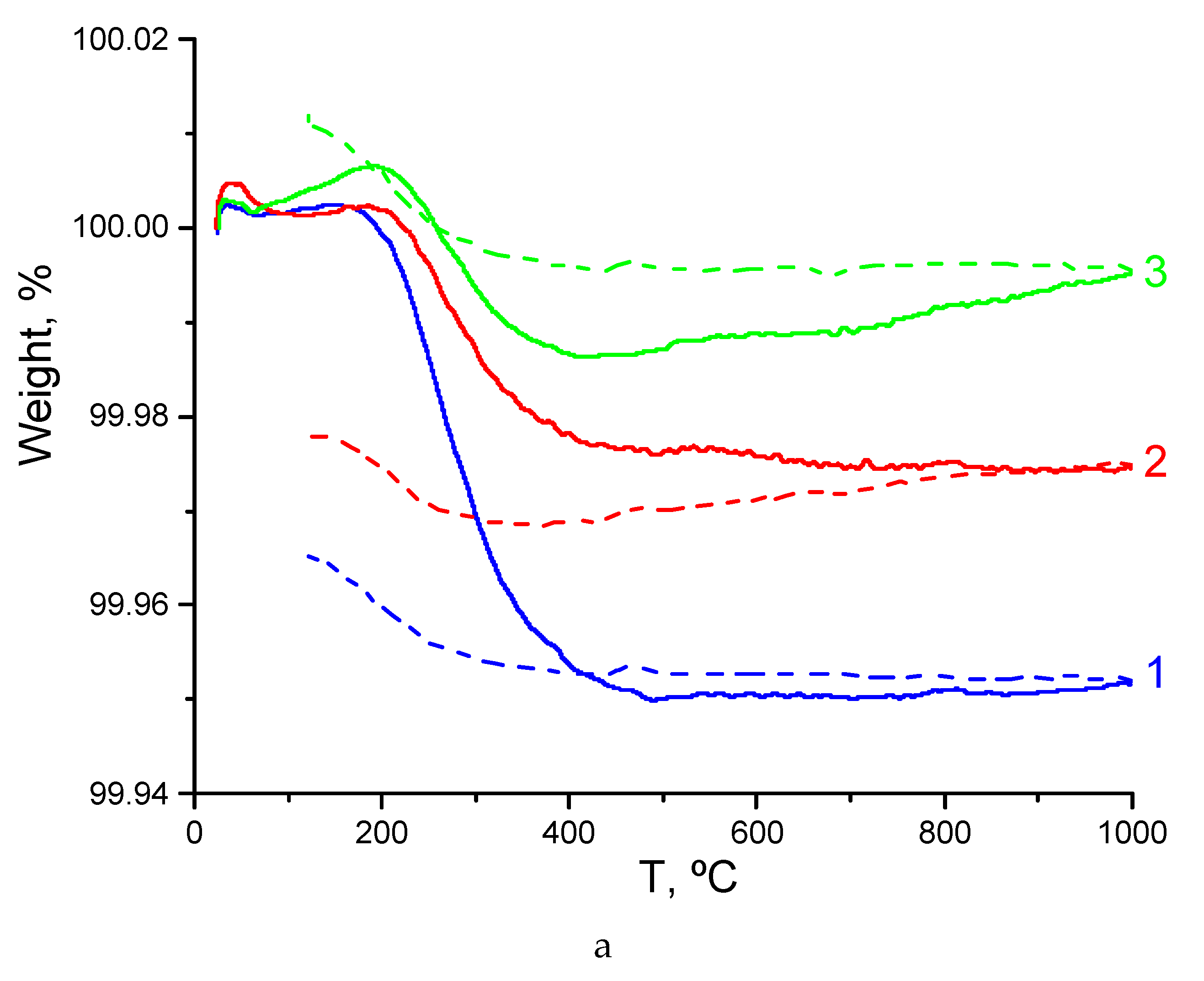 Materials 12 02452 g004a