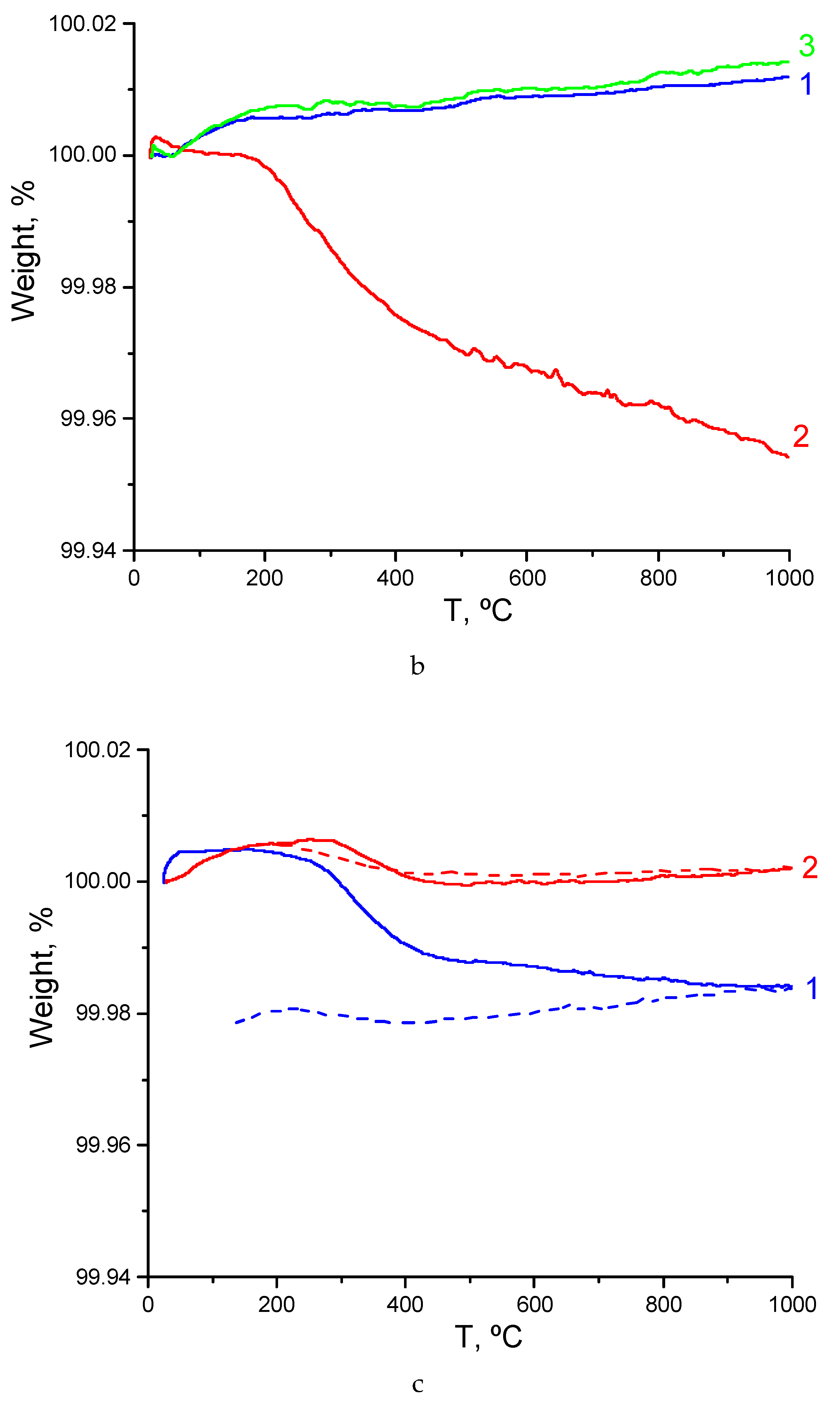 Materials 12 02452 g004b