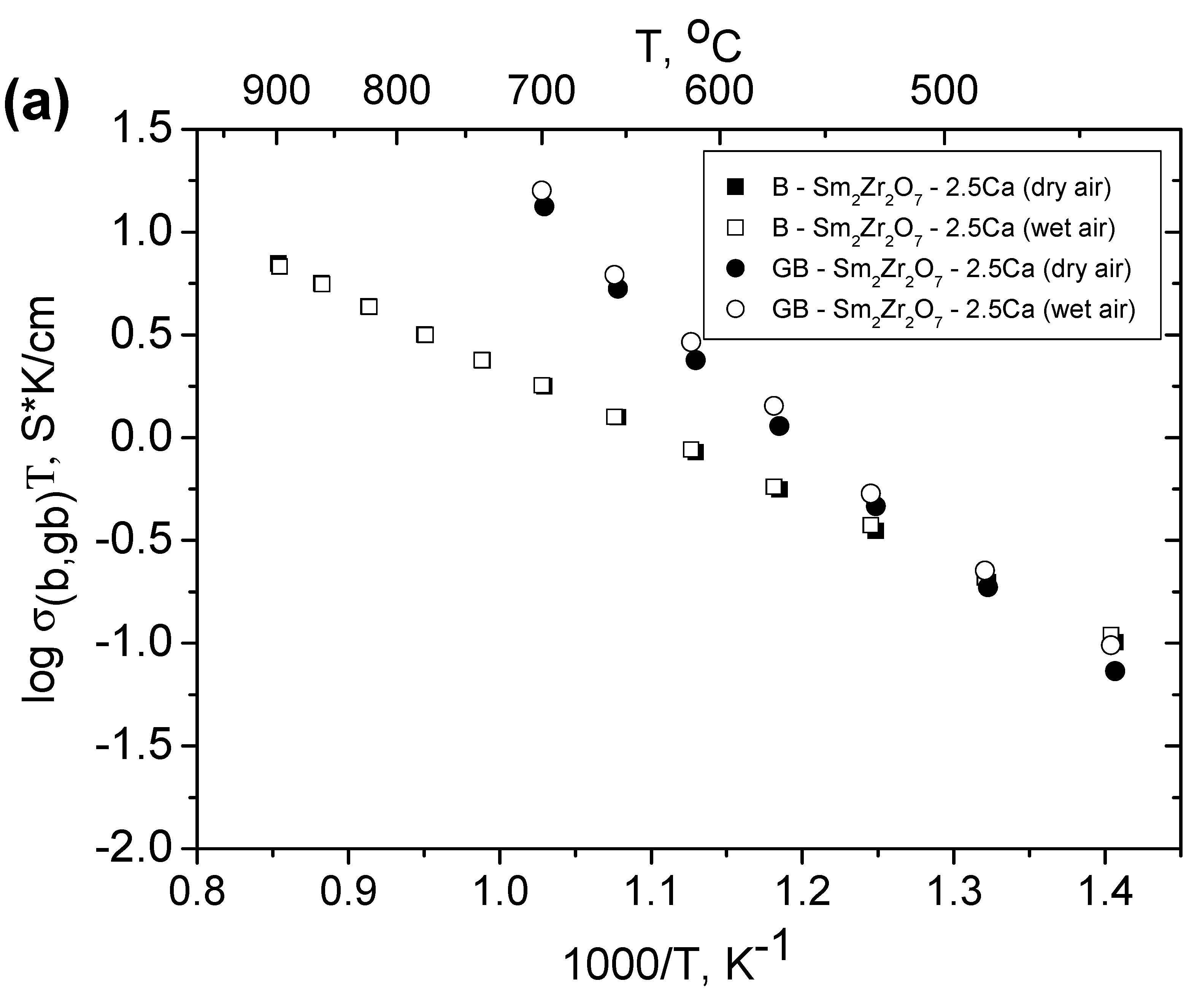Materials 12 02452 g007a