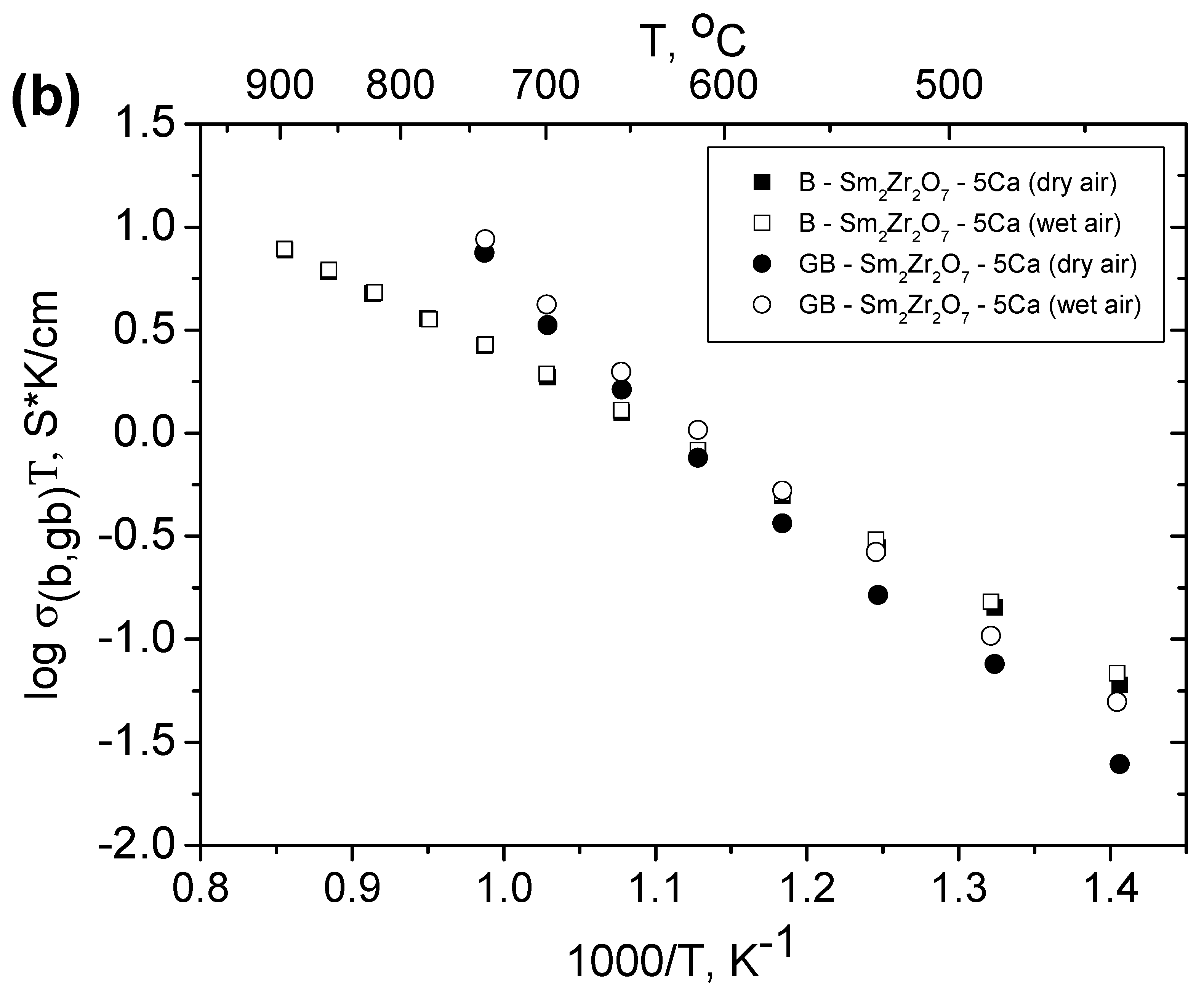 Materials 12 02452 g007b