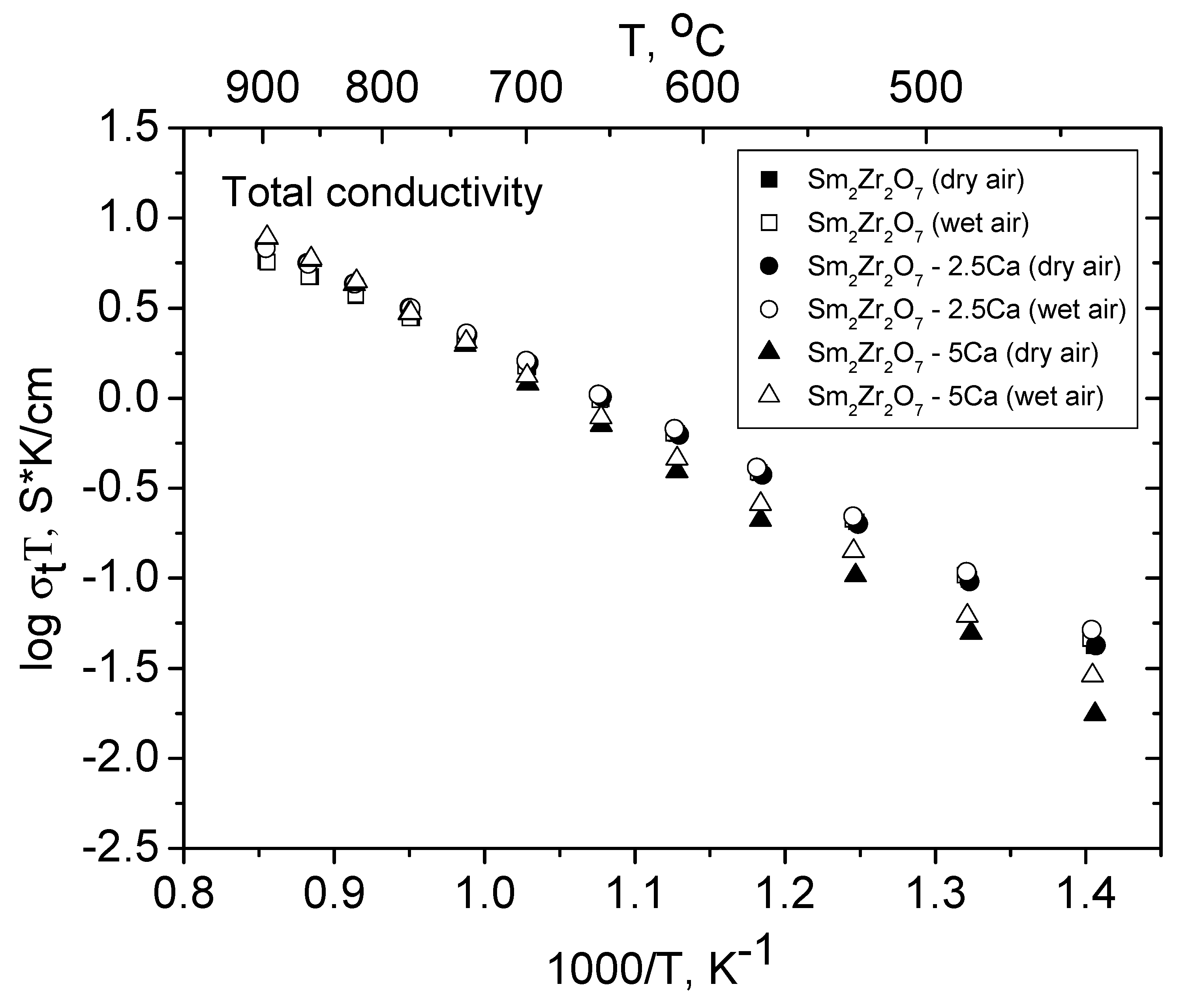 Materials 12 02452 g008
