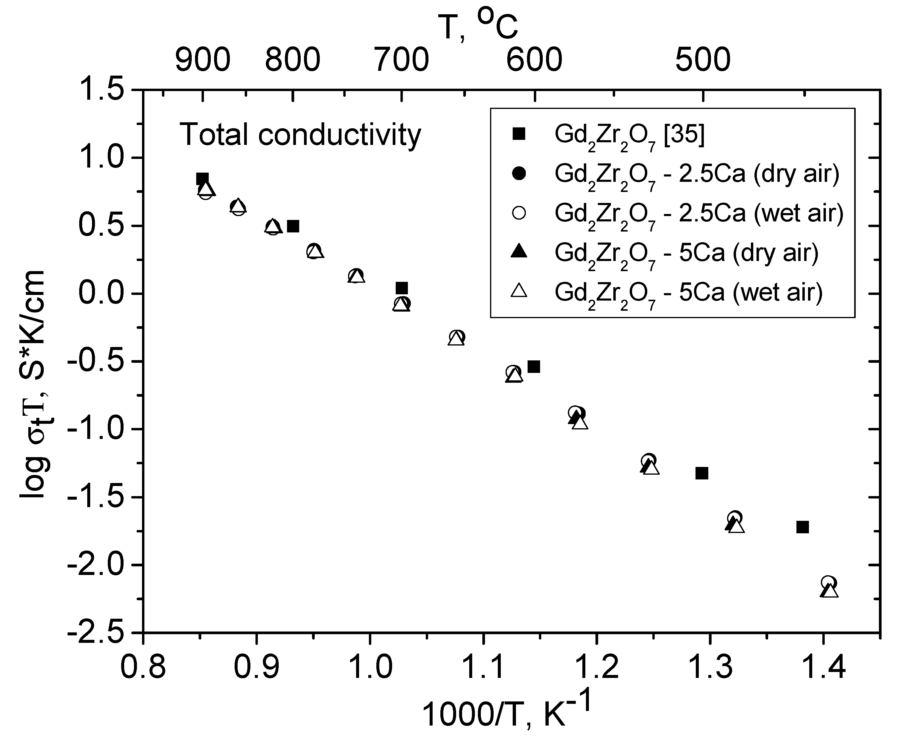 Materials 12 02452 g009