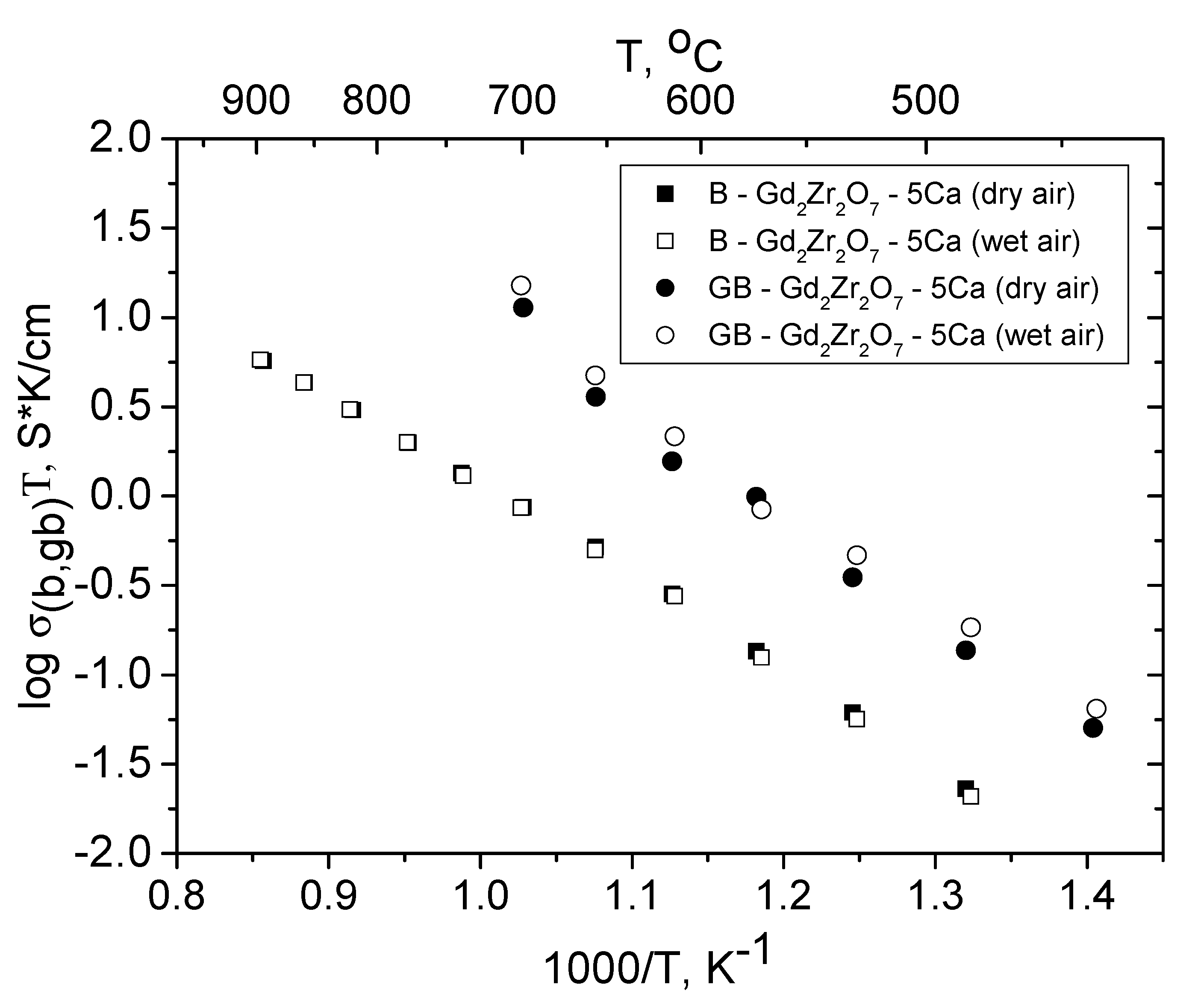 Materials 12 02452 g010