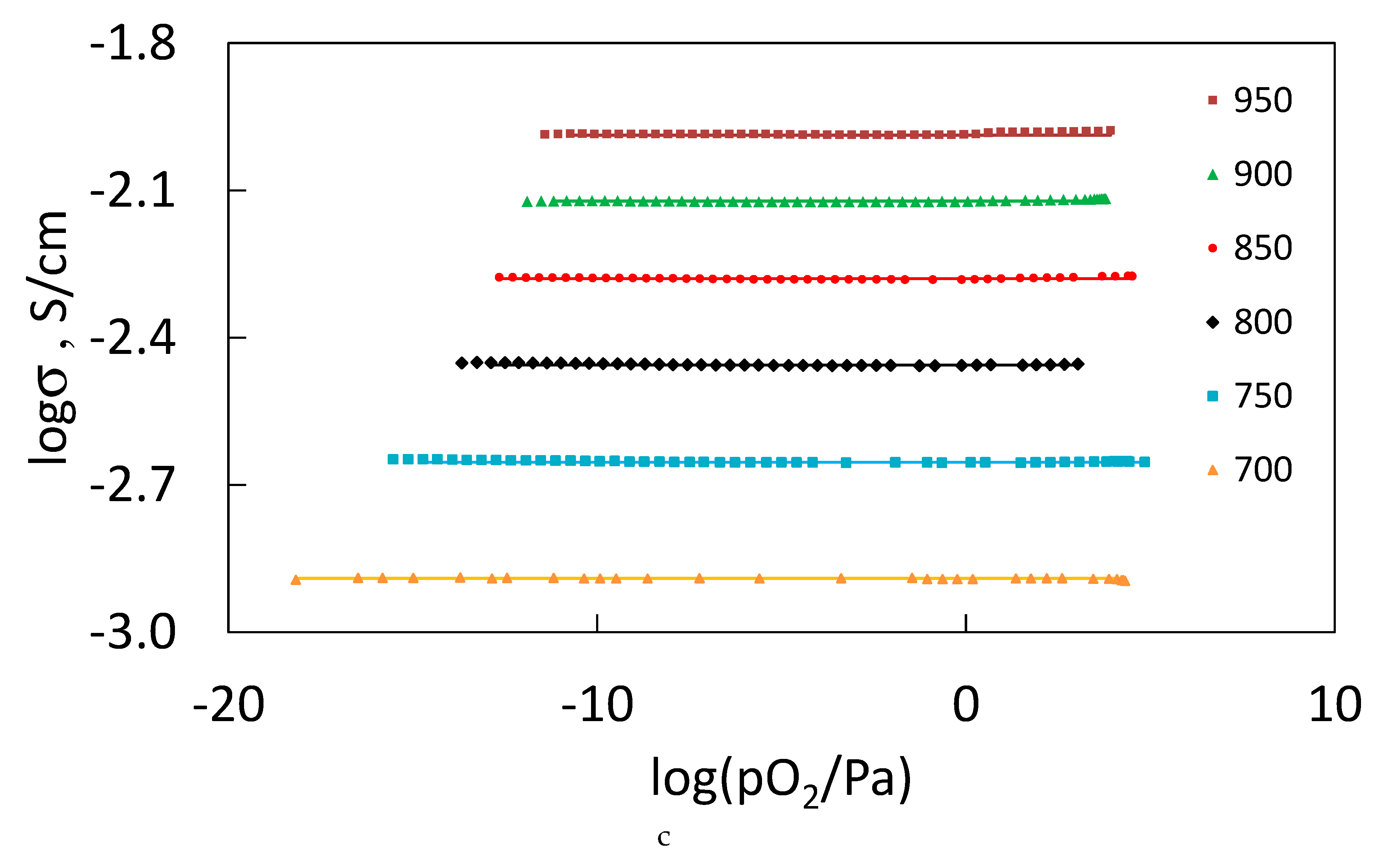 Materials 12 02452 g011b
