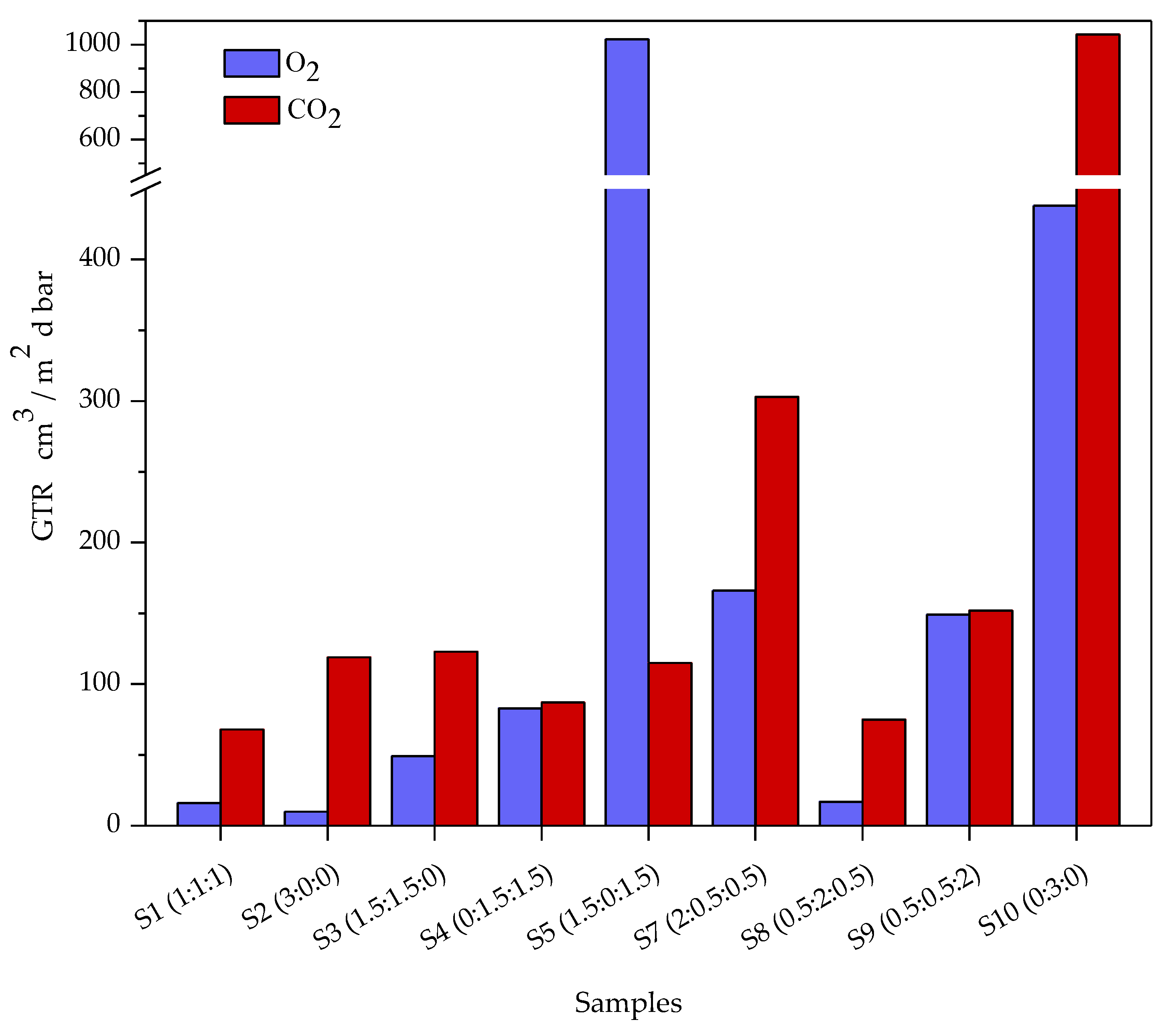Materials 12 02454 g002