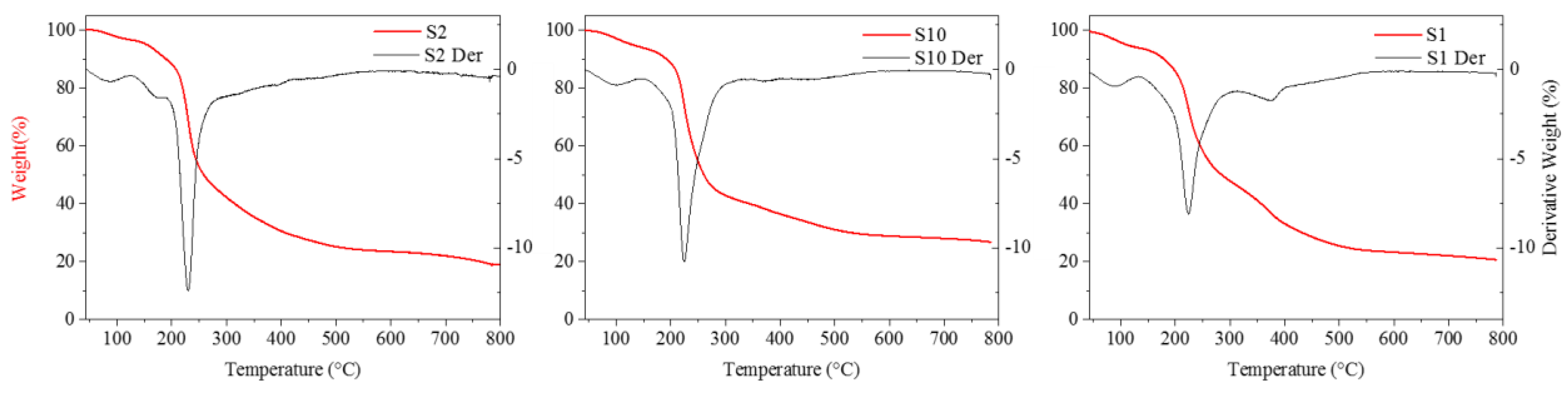 Materials 12 02454 g003