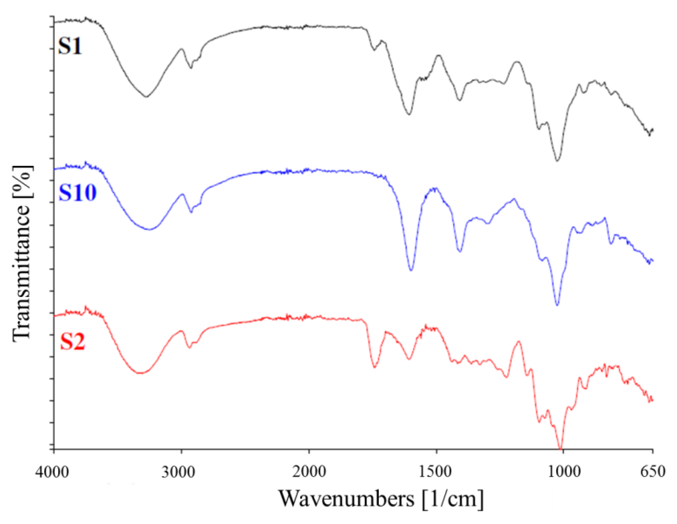 Materials 12 02454 g004