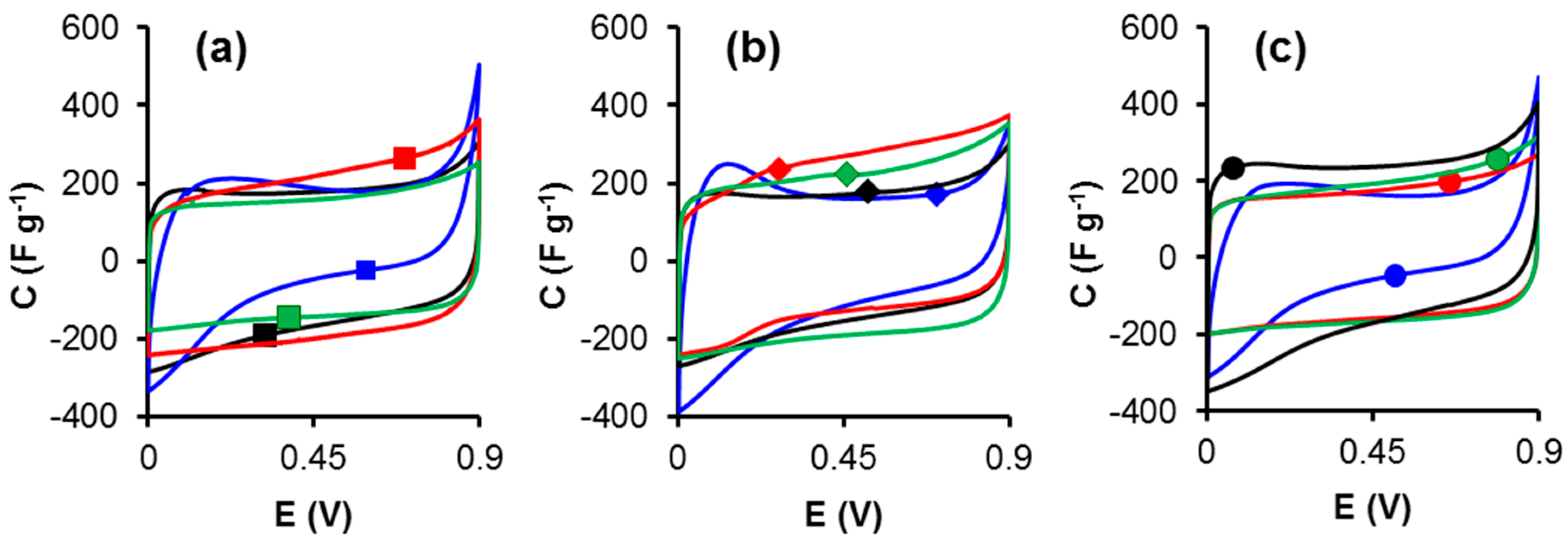 Materials 12 02458 g001
