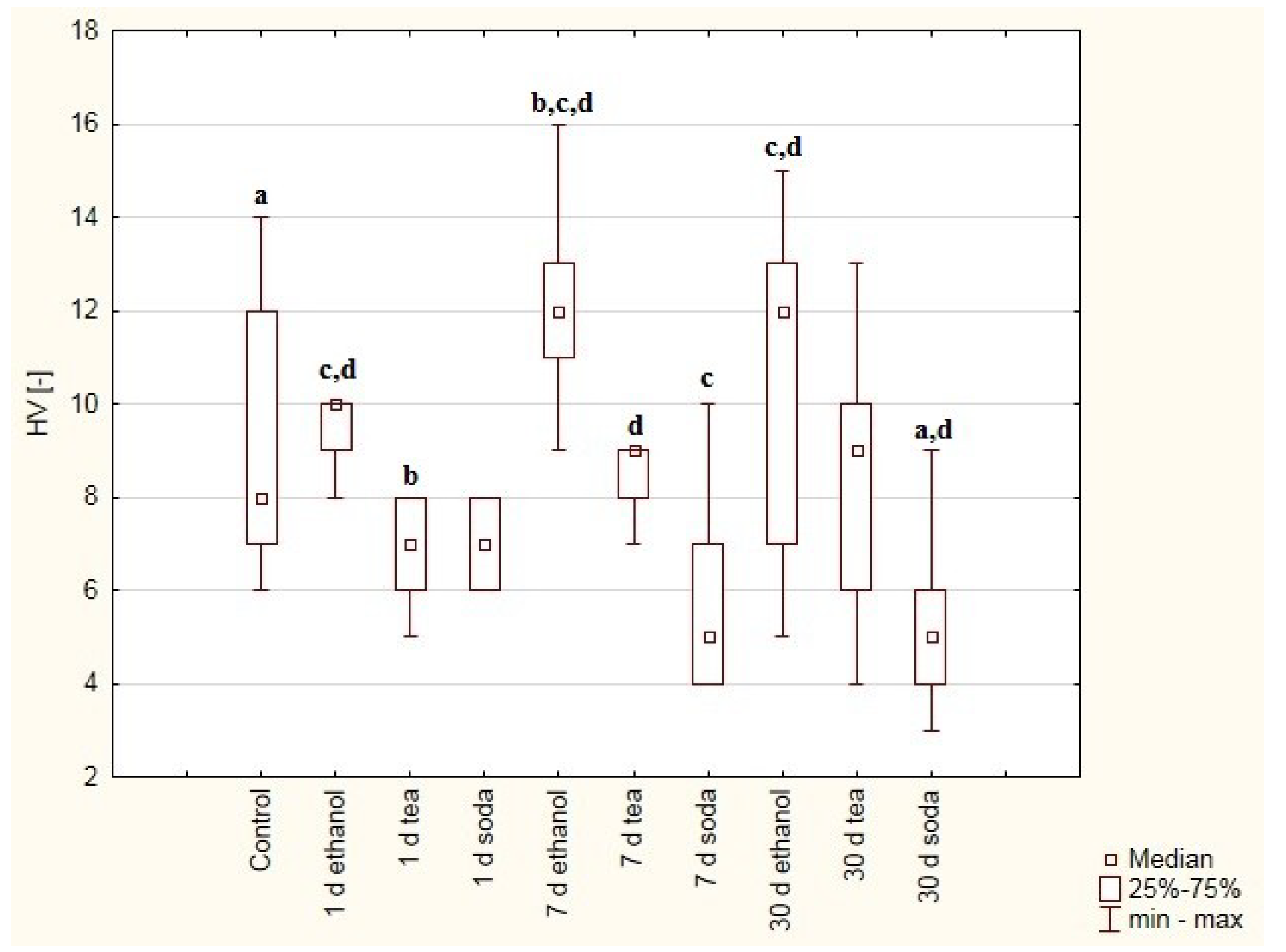 Materials 12 02464 g002