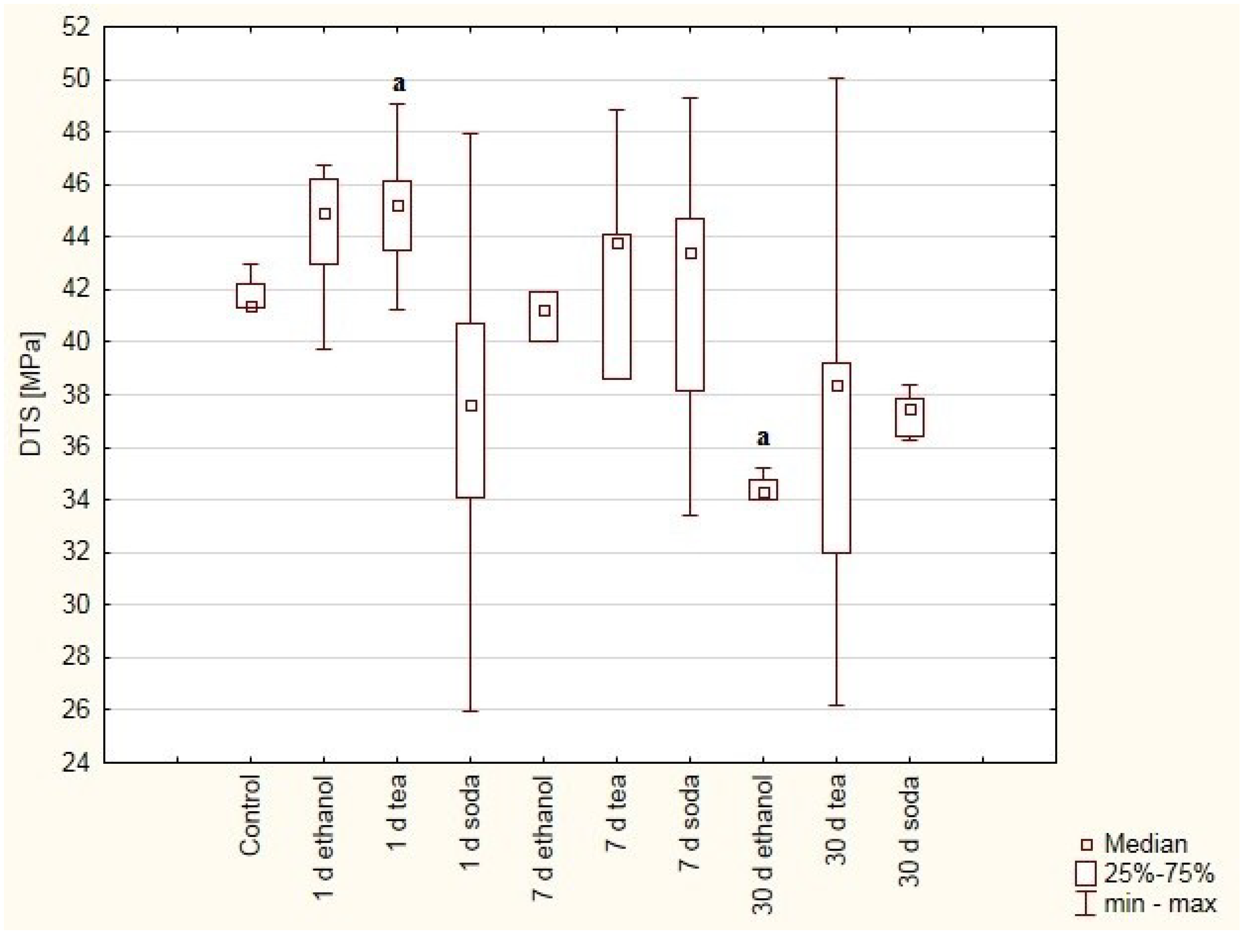 Materials 12 02464 g003