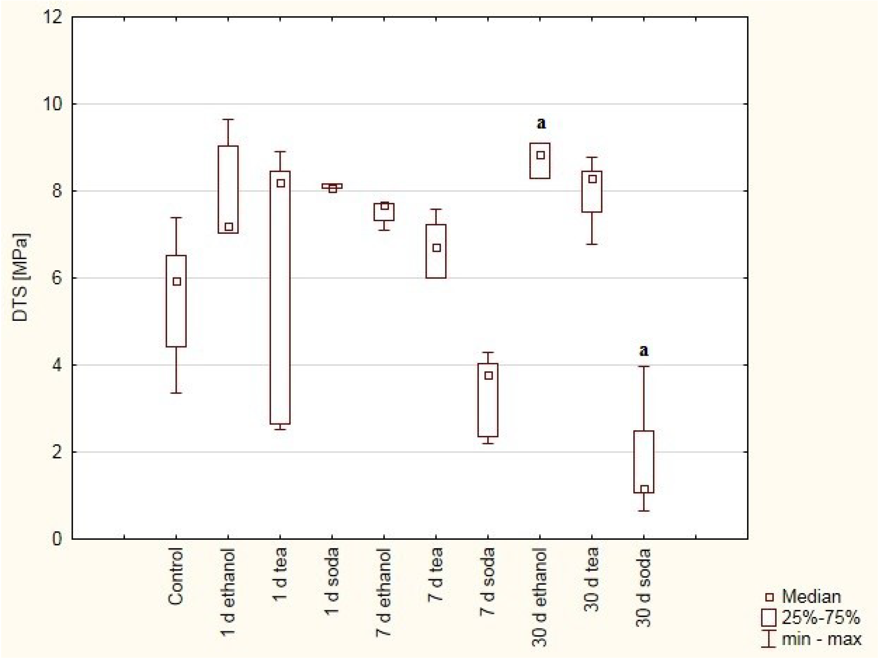 Materials 12 02464 g005