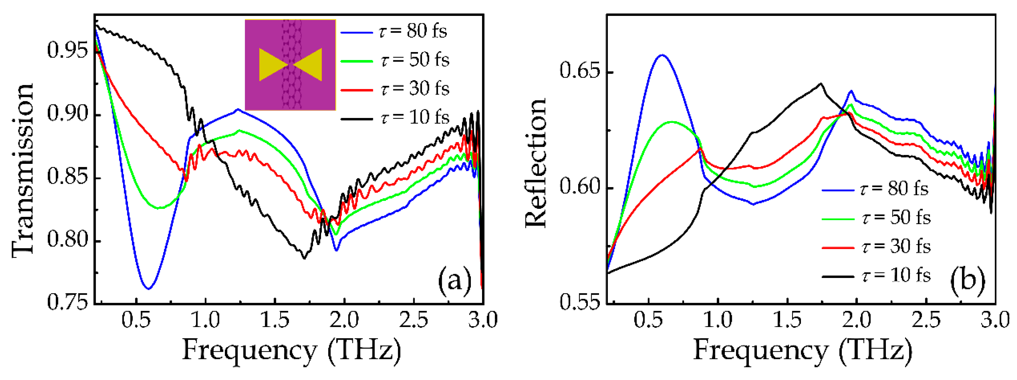 Materials 12 02466 g005