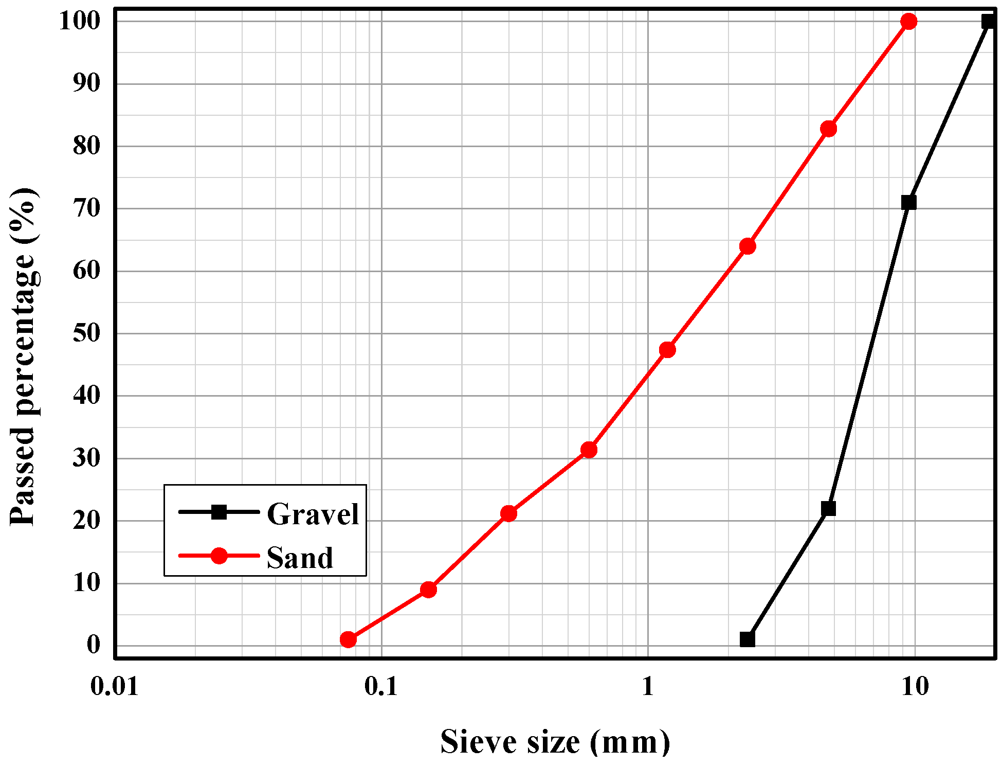 Materials 12 02470 g001