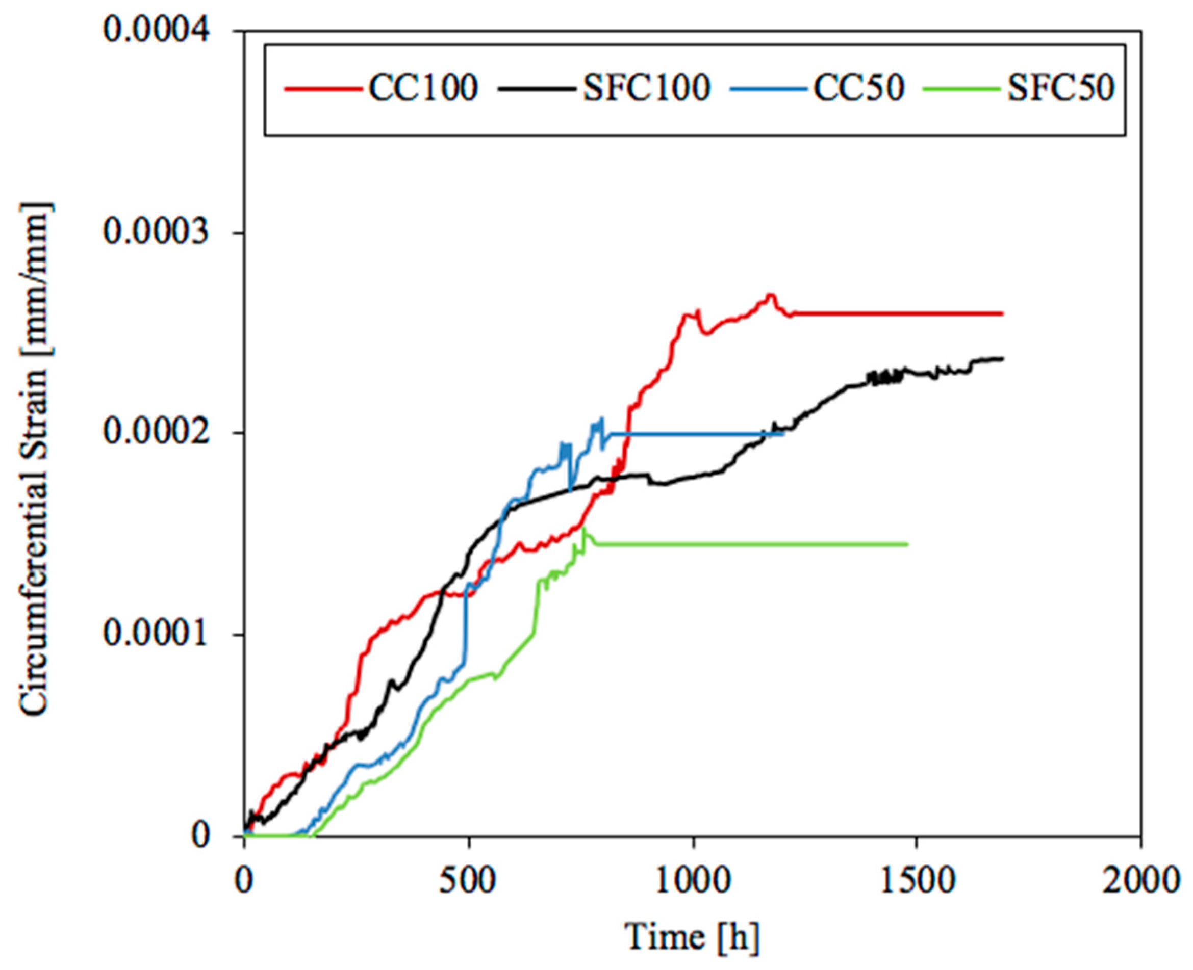 Materials 12 02477 g006