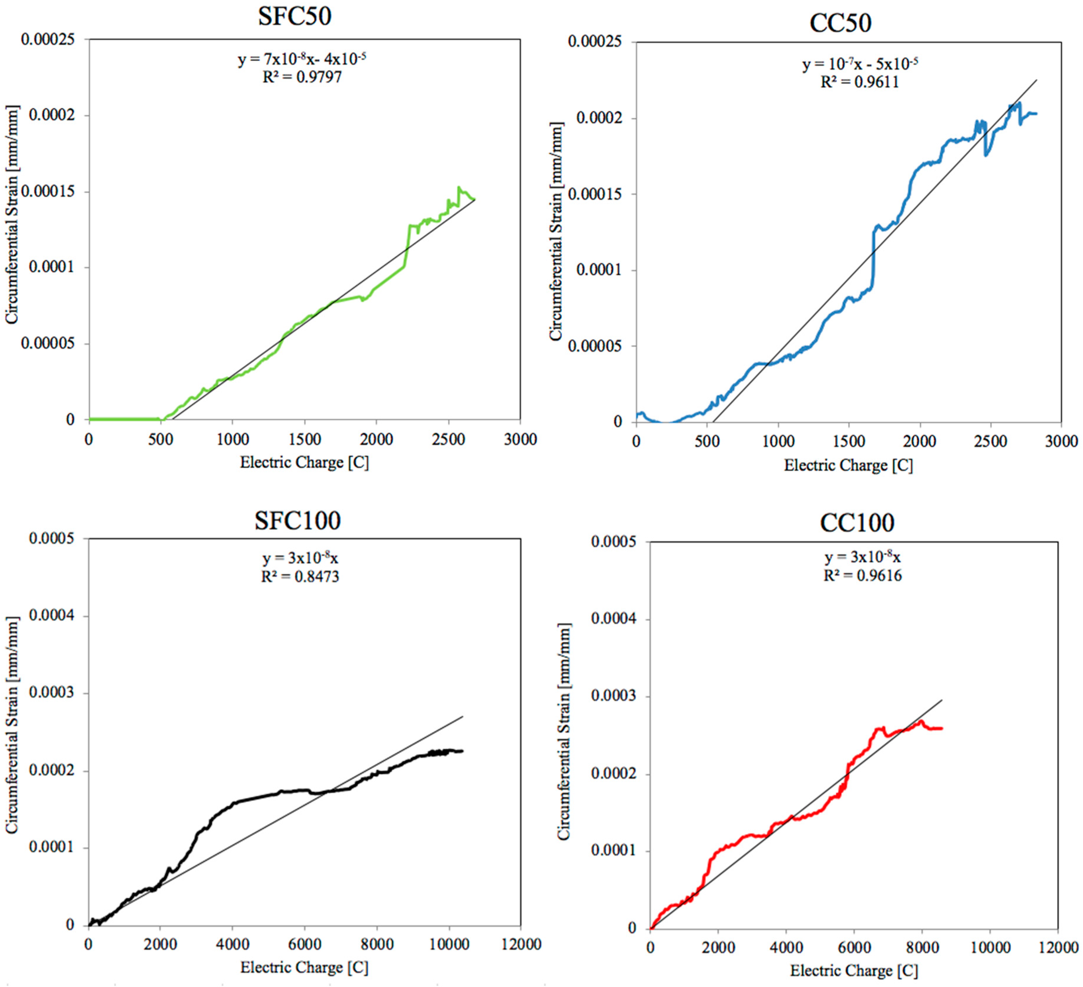 Materials 12 02477 g009