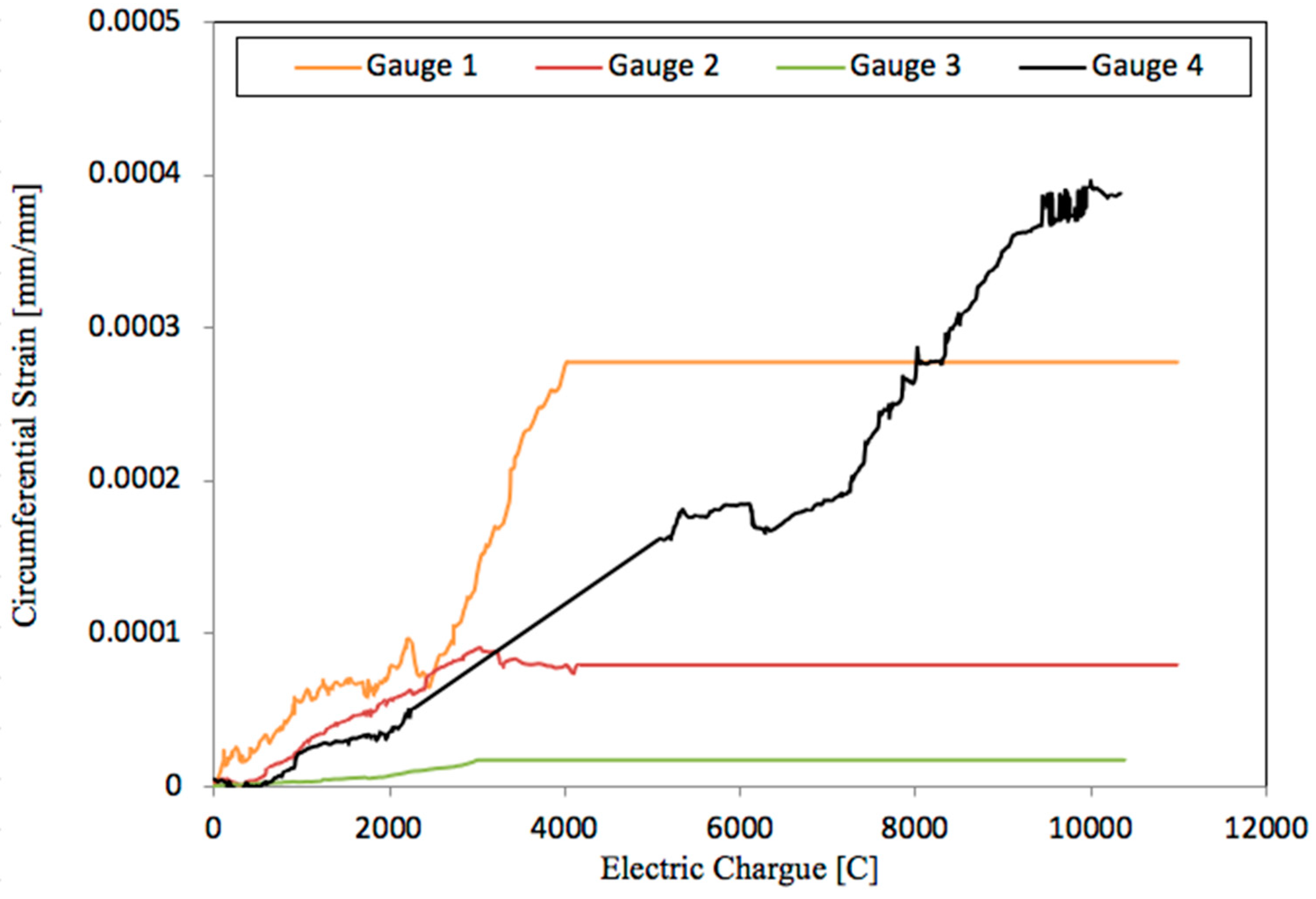 Materials 12 02477 g010
