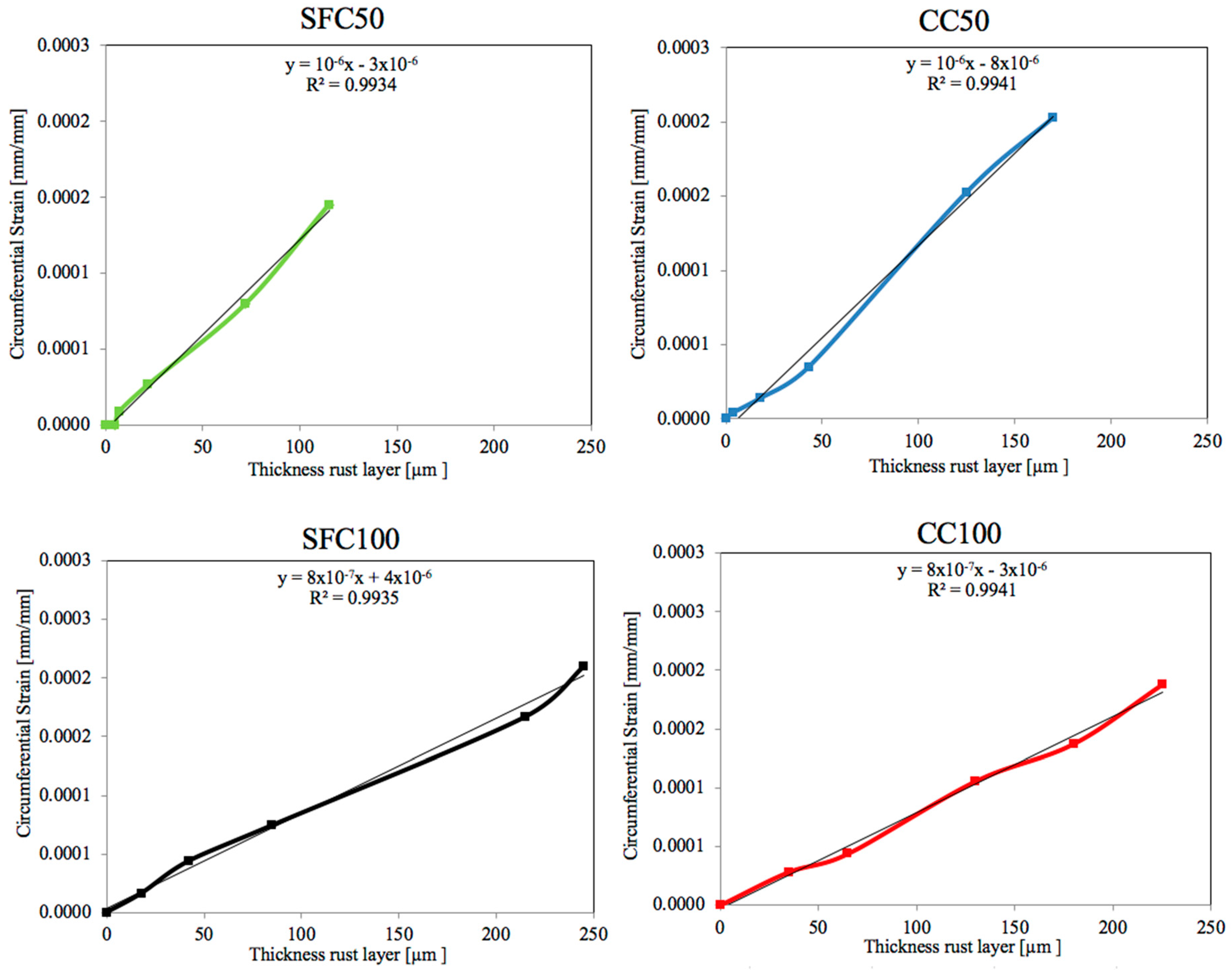 Materials 12 02477 g011