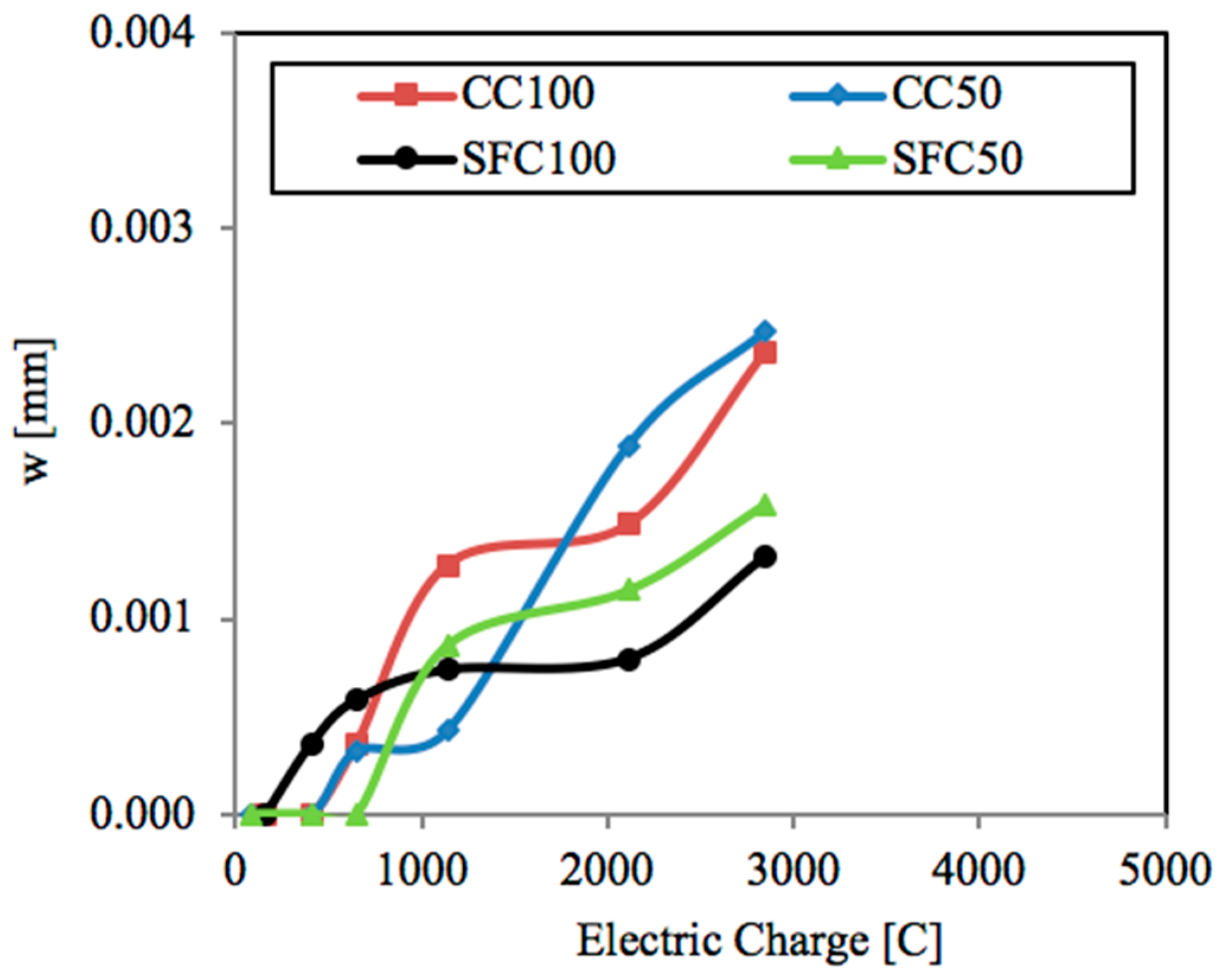 Materials 12 02477 g013