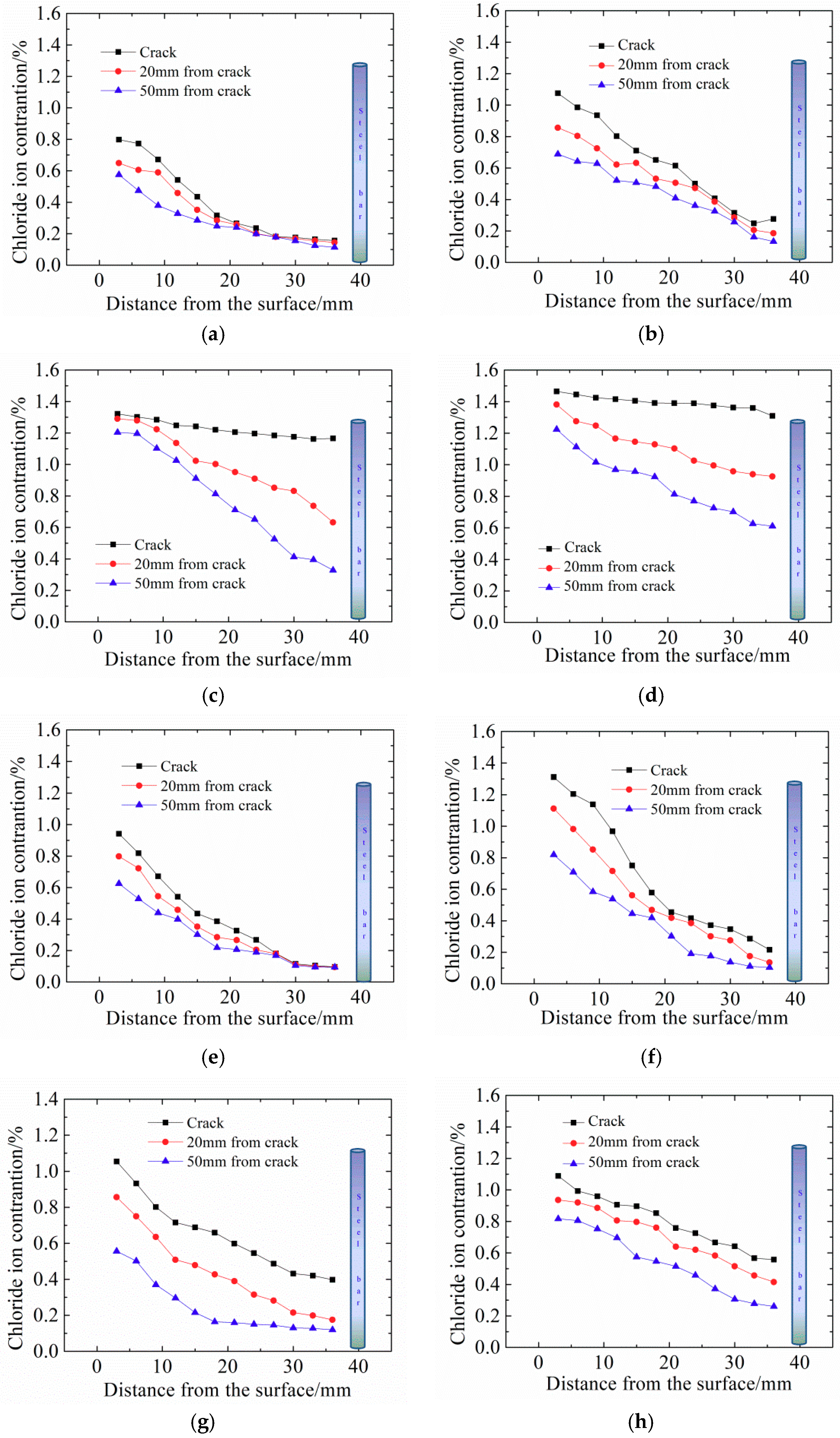 Materials 12 02481 g003