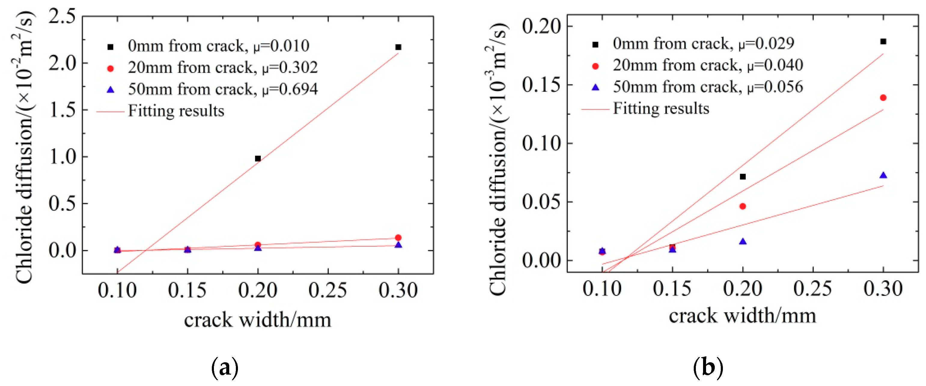 Materials 12 02481 g005