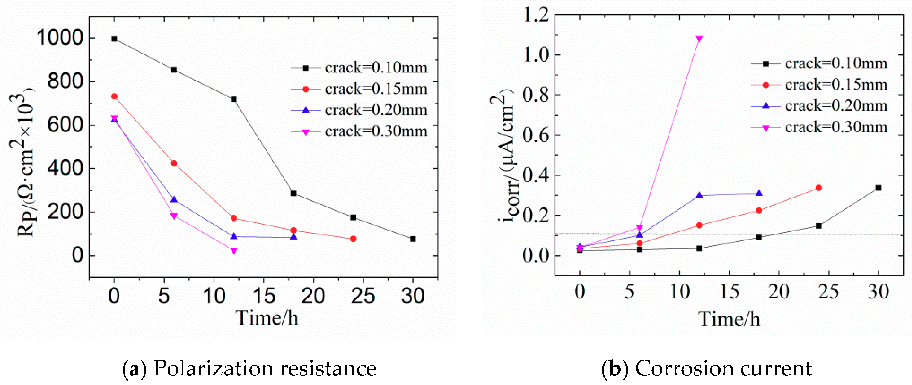 Materials 12 02481 g008
