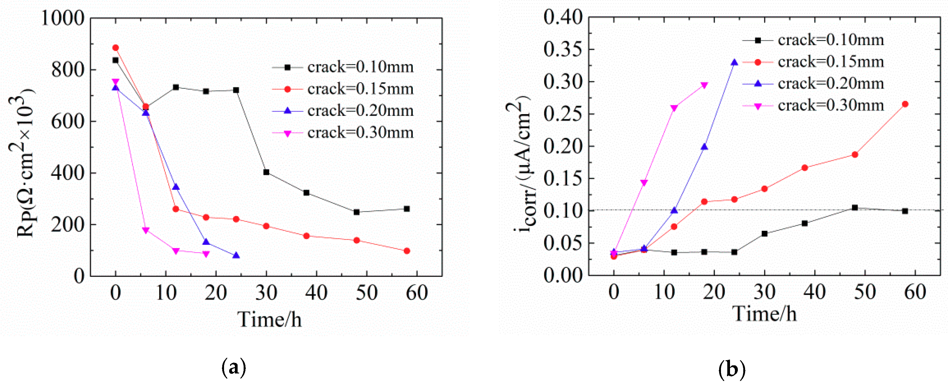 Materials 12 02481 g010