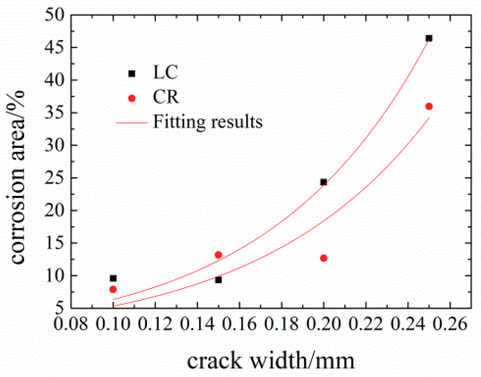 Materials 12 02481 g014