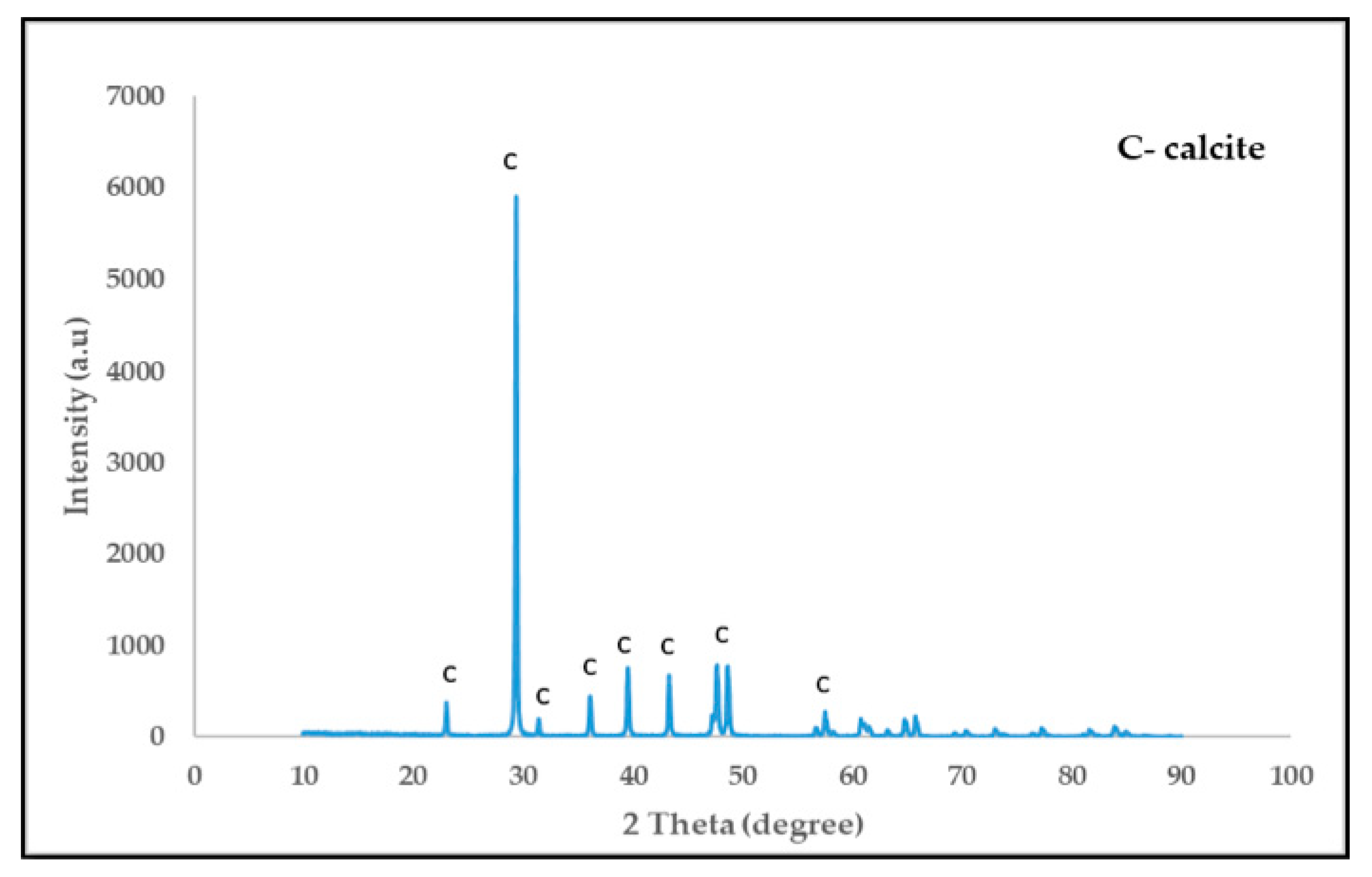 Materials 12 02483 g003