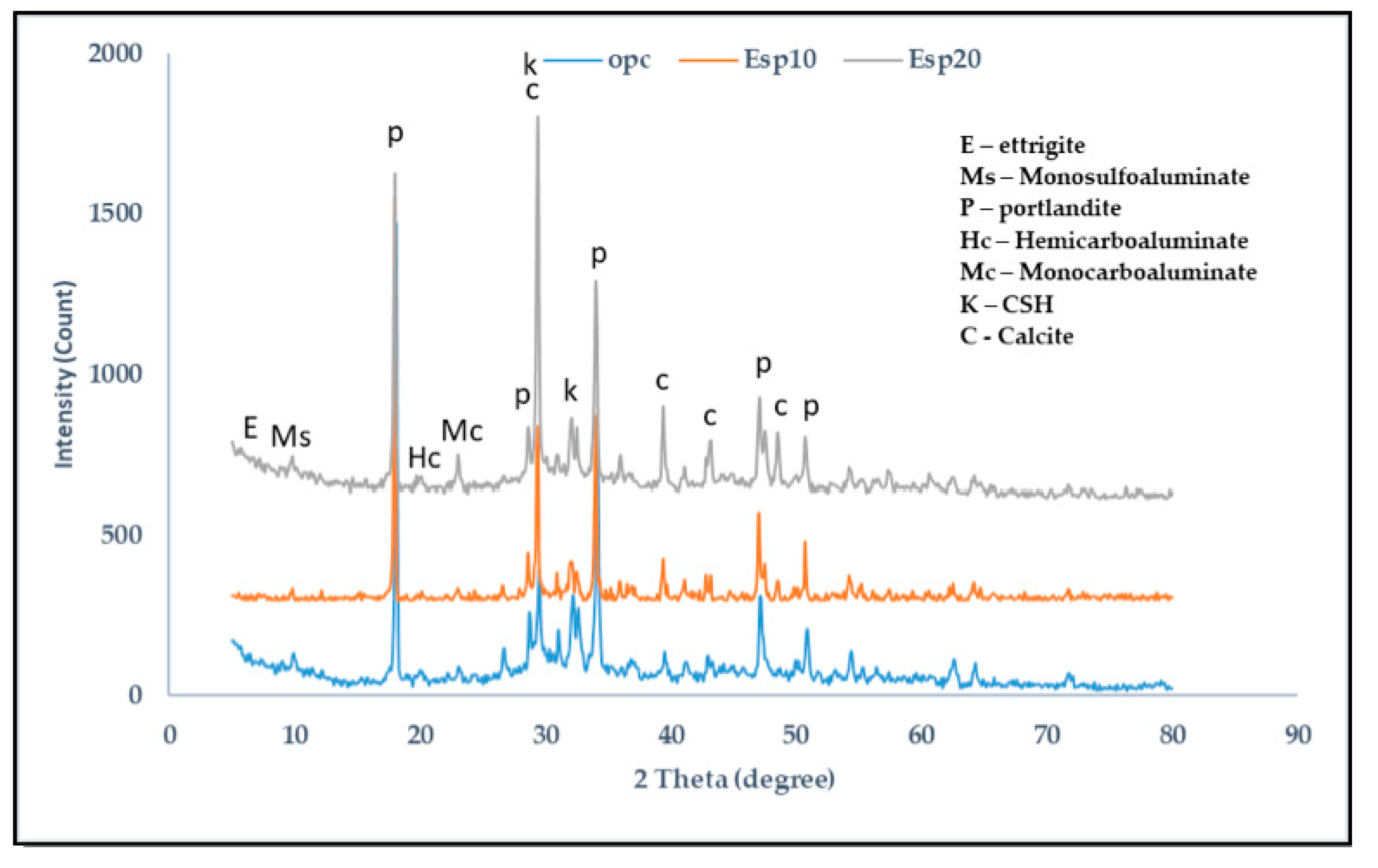 Materials 12 02483 g006